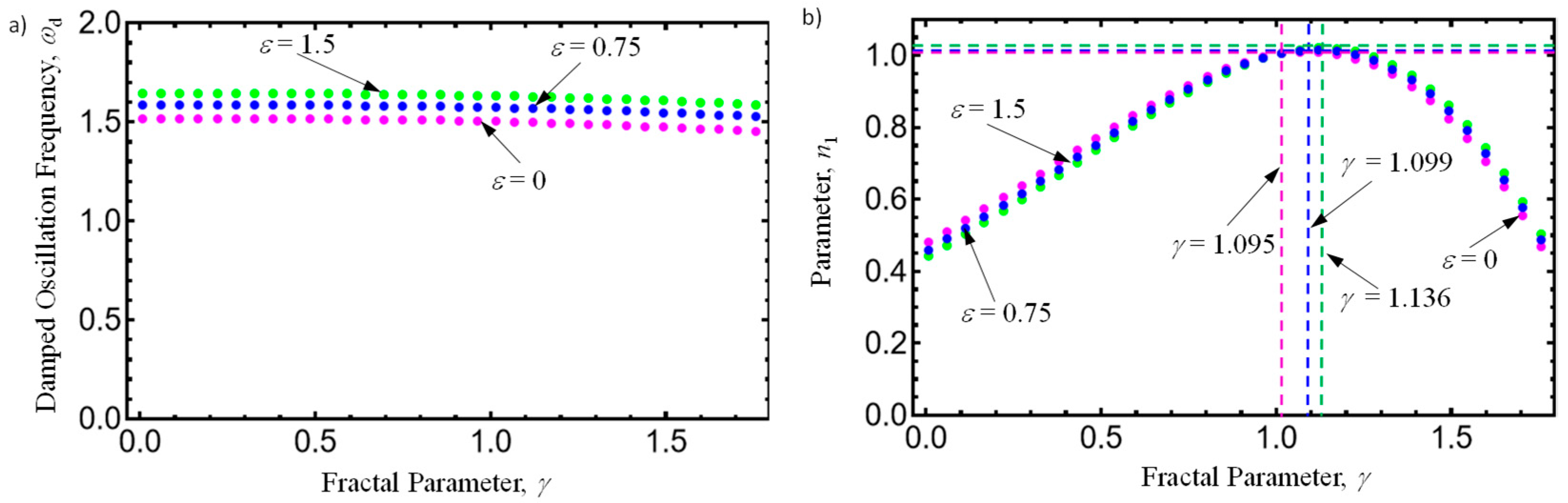 Fractalfract 09 00357 g004