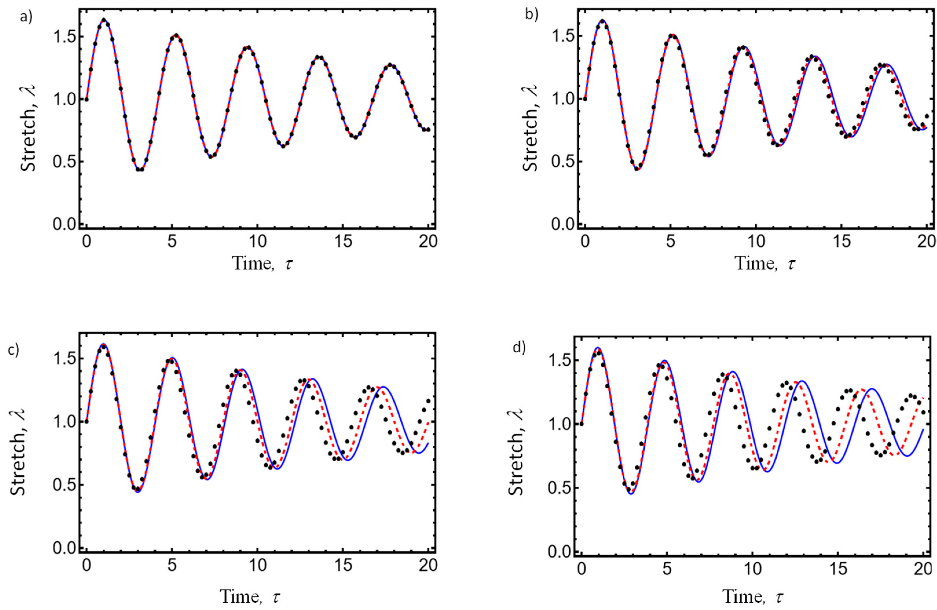 Fractalfract 09 00357 g005