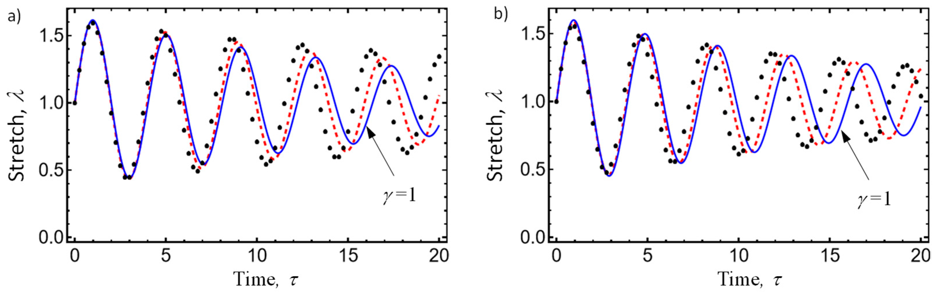 Fractalfract 09 00357 g006