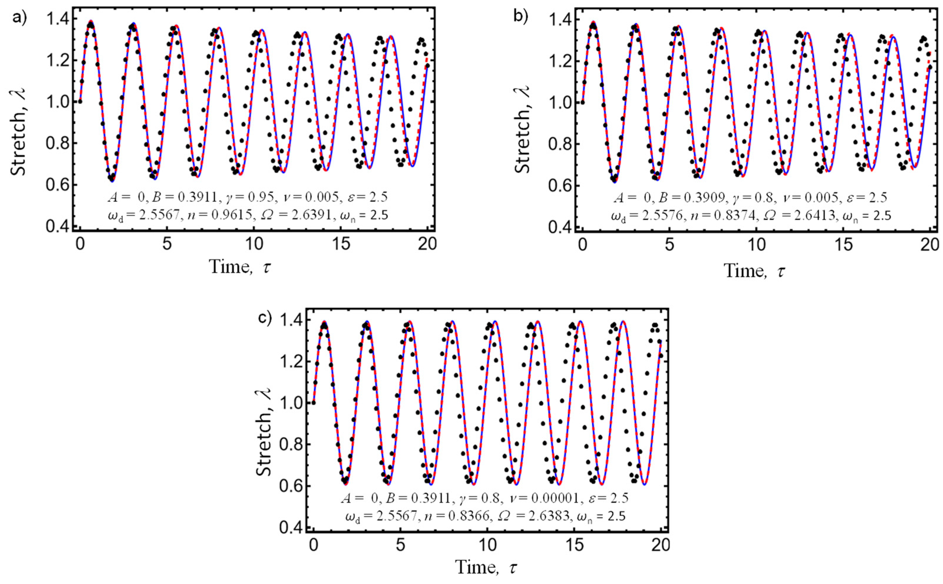 Fractalfract 09 00357 g007