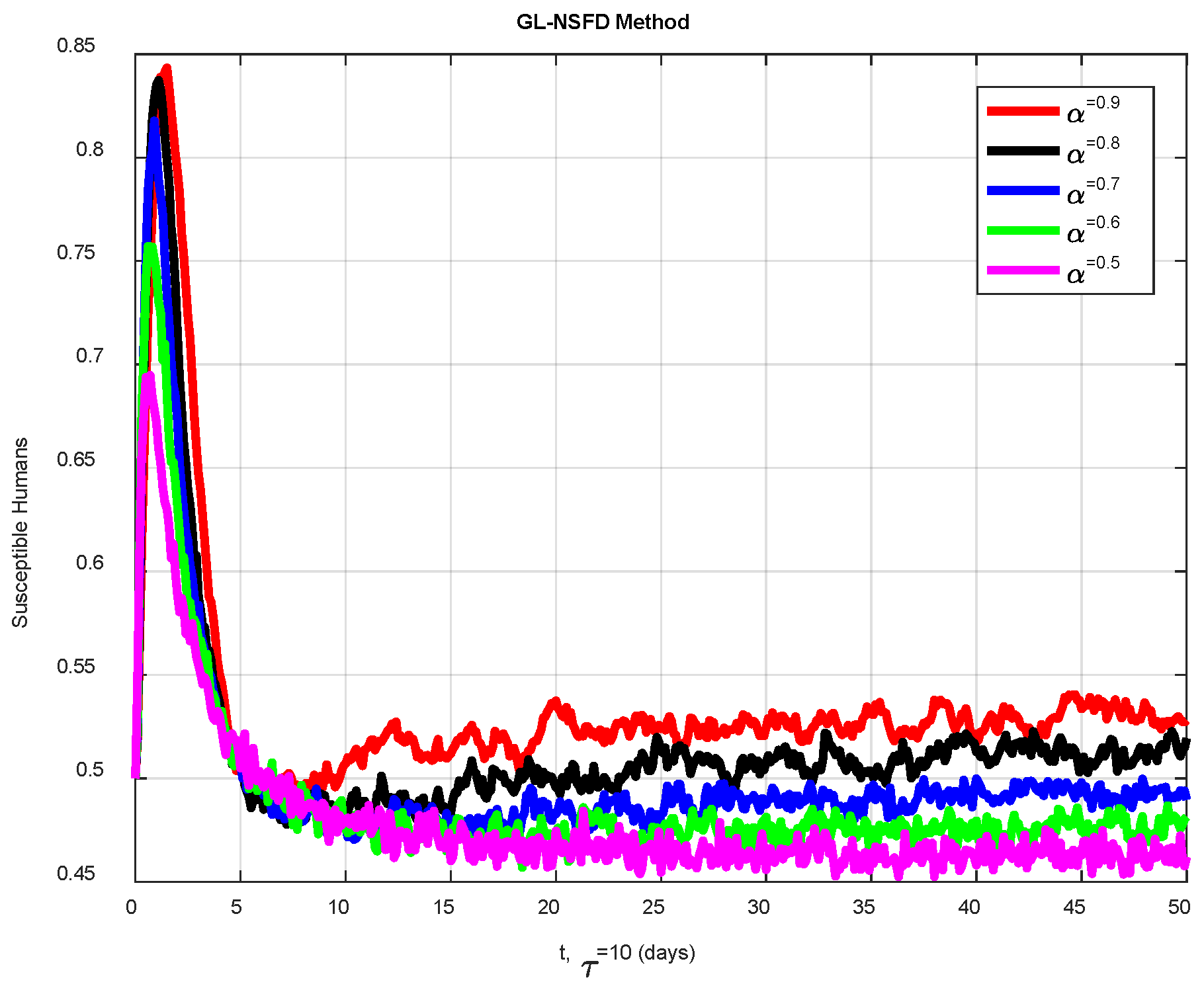 Fractalfract 09 00358 g003