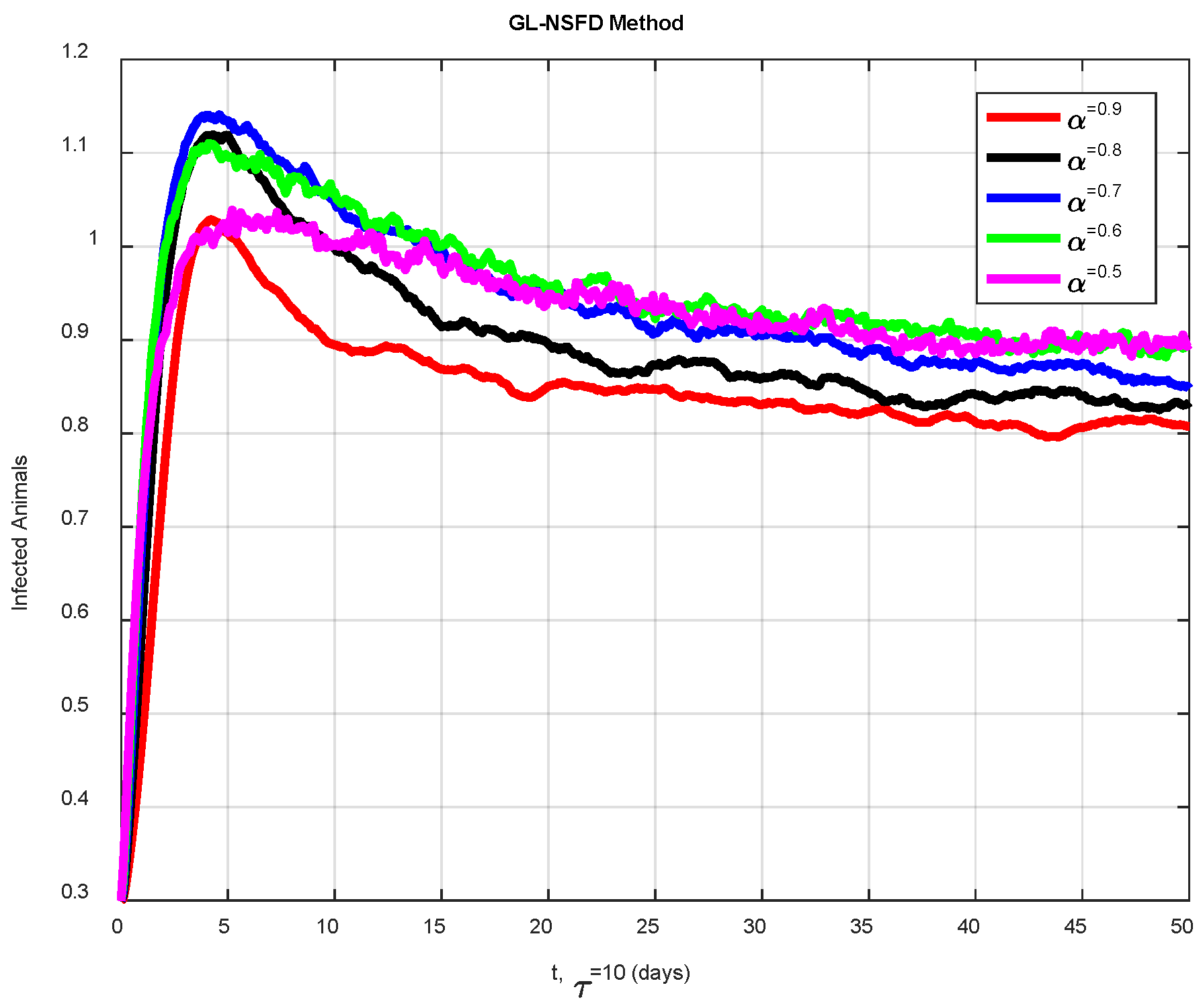 Fractalfract 09 00358 g007