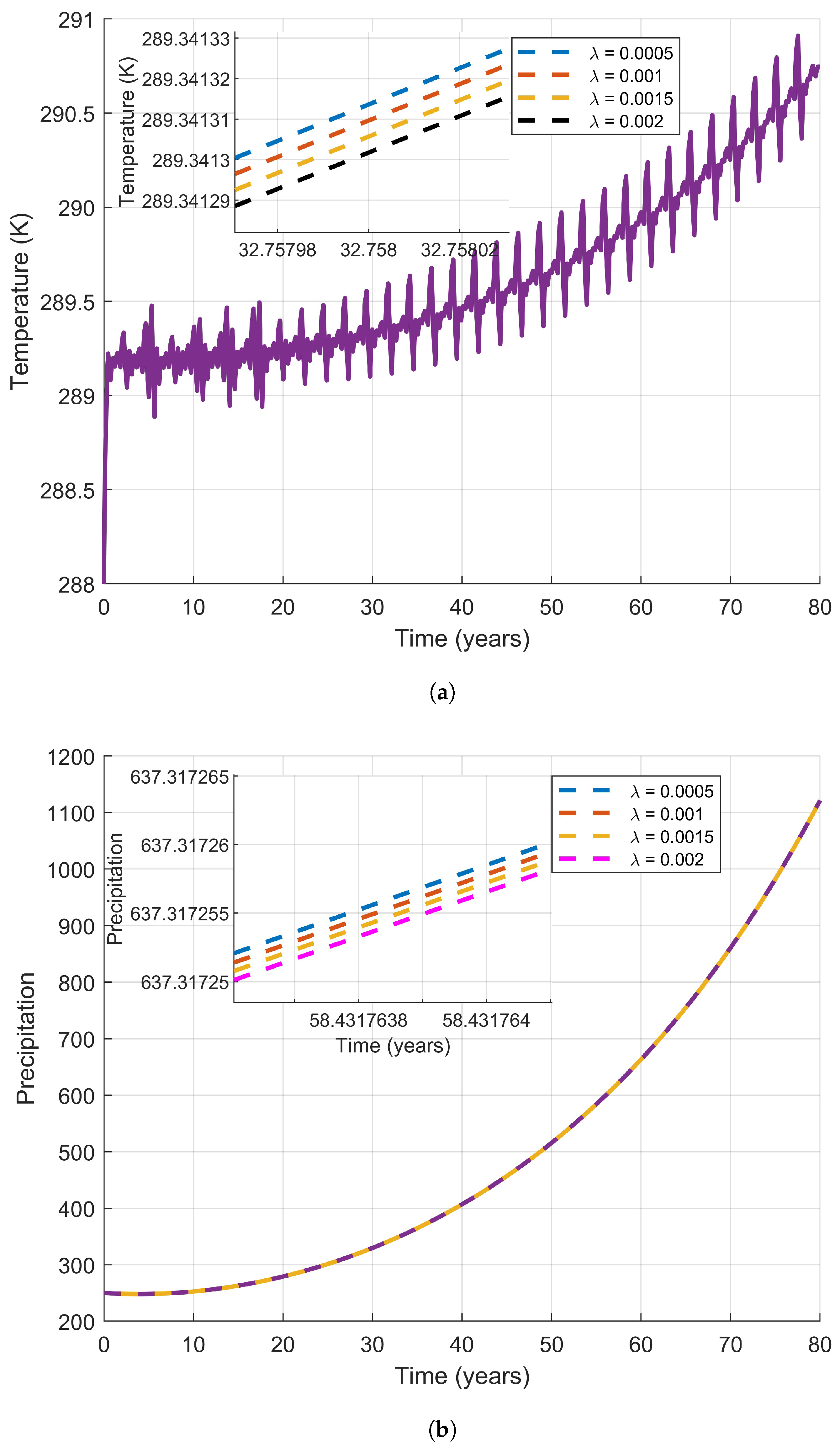 Fractalfract 09 00361 g009