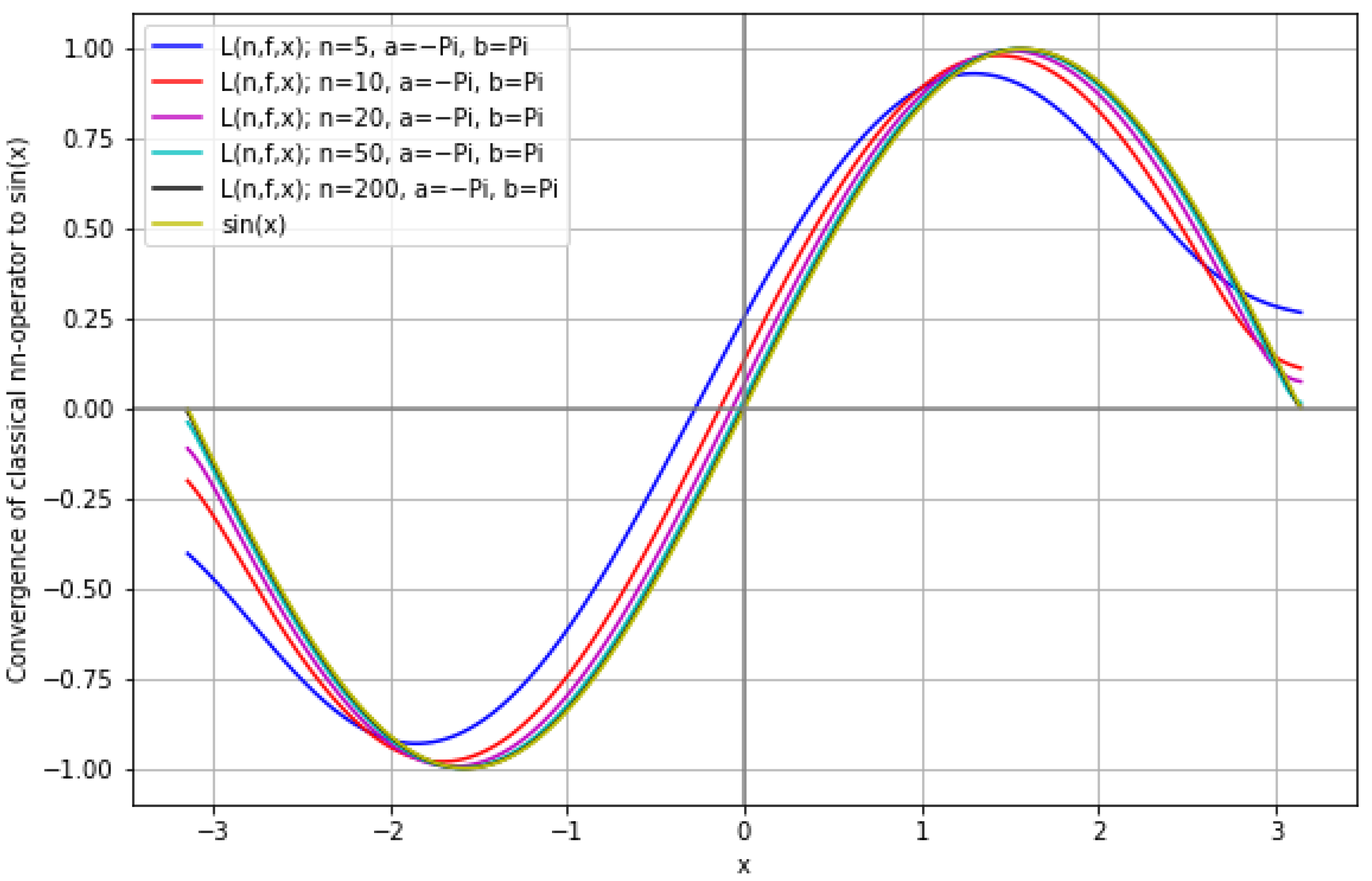 Fractalfract 09 00365 g001