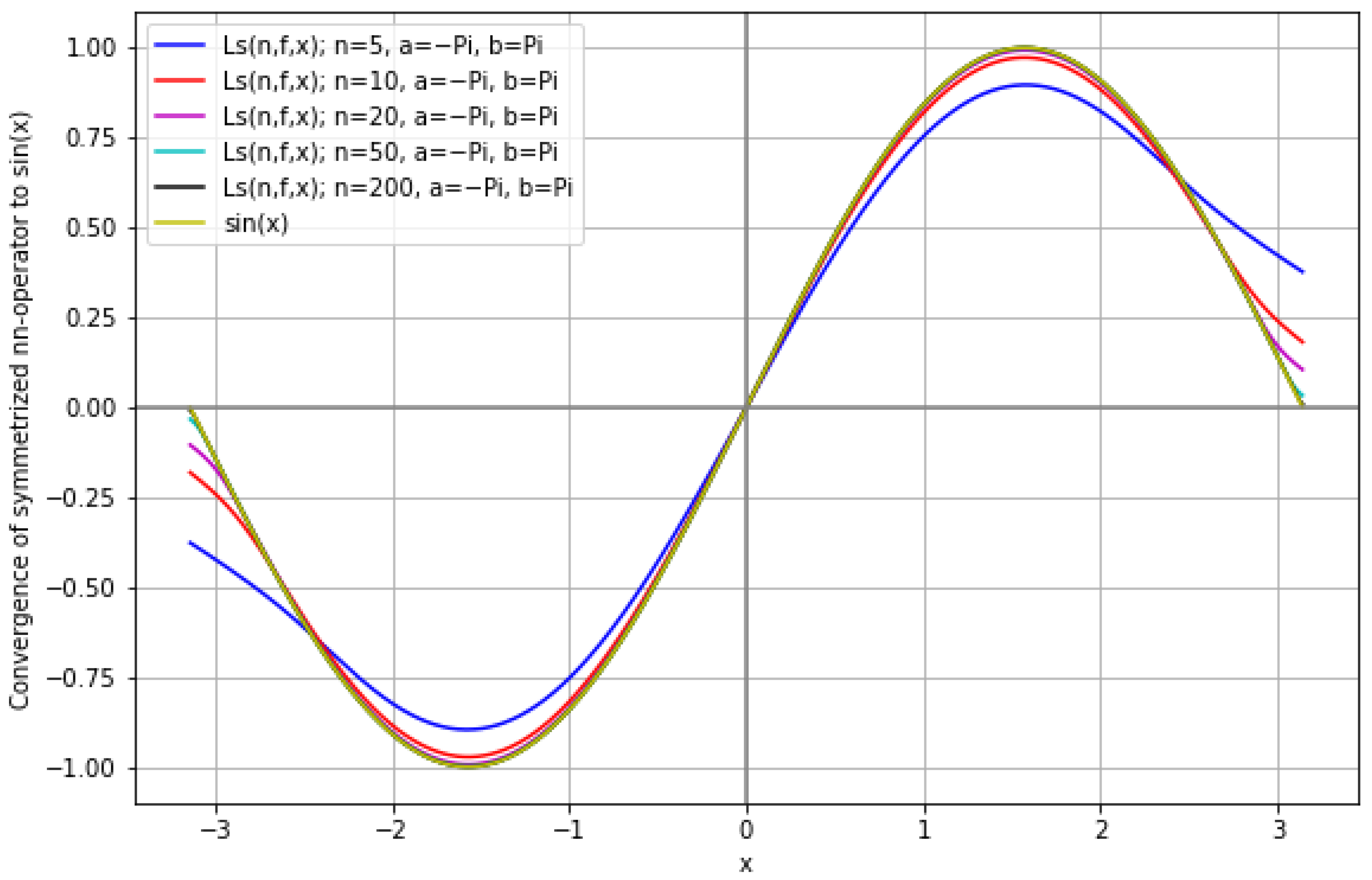 Fractalfract 09 00365 g002