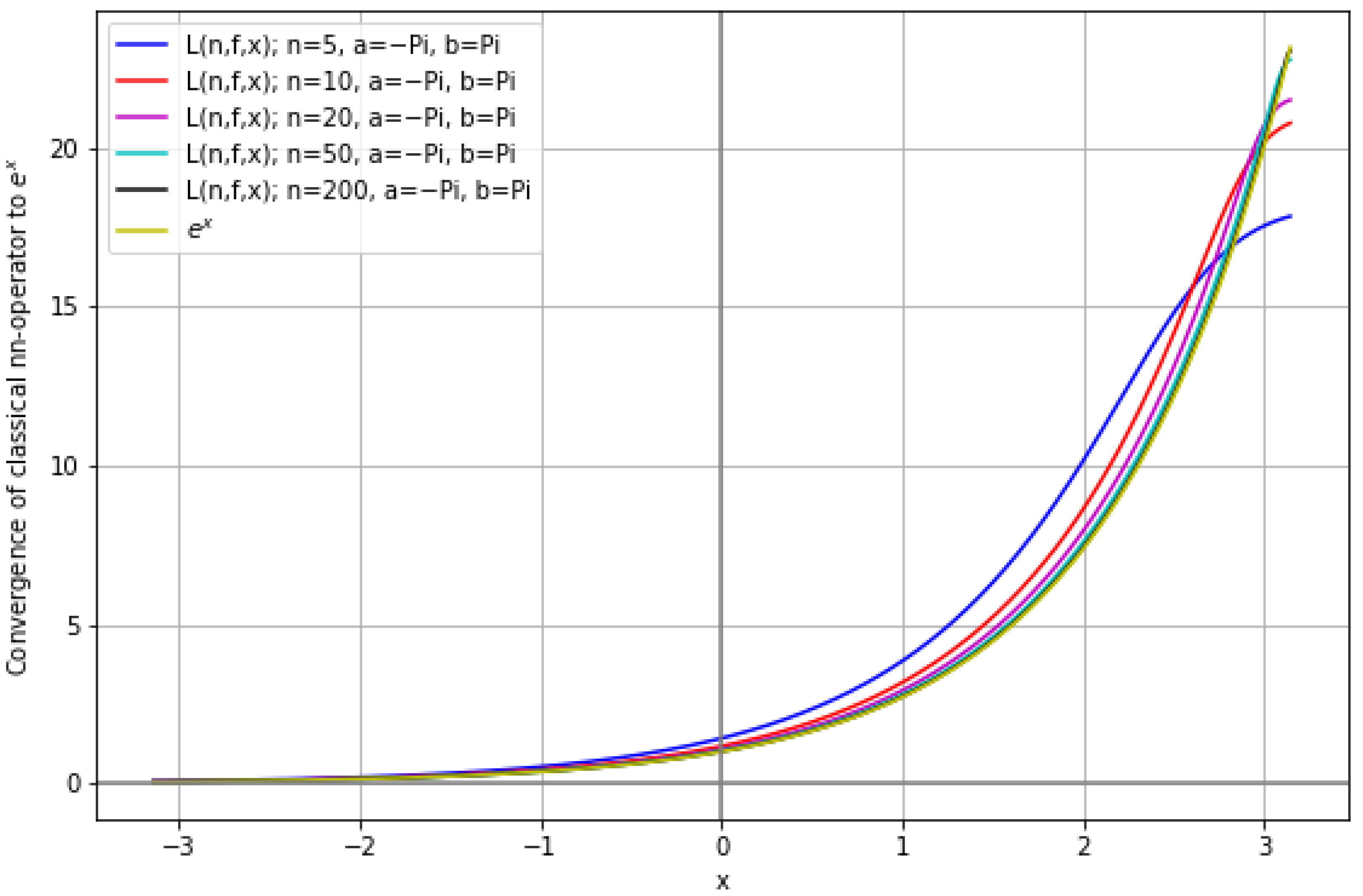 Fractalfract 09 00365 g005