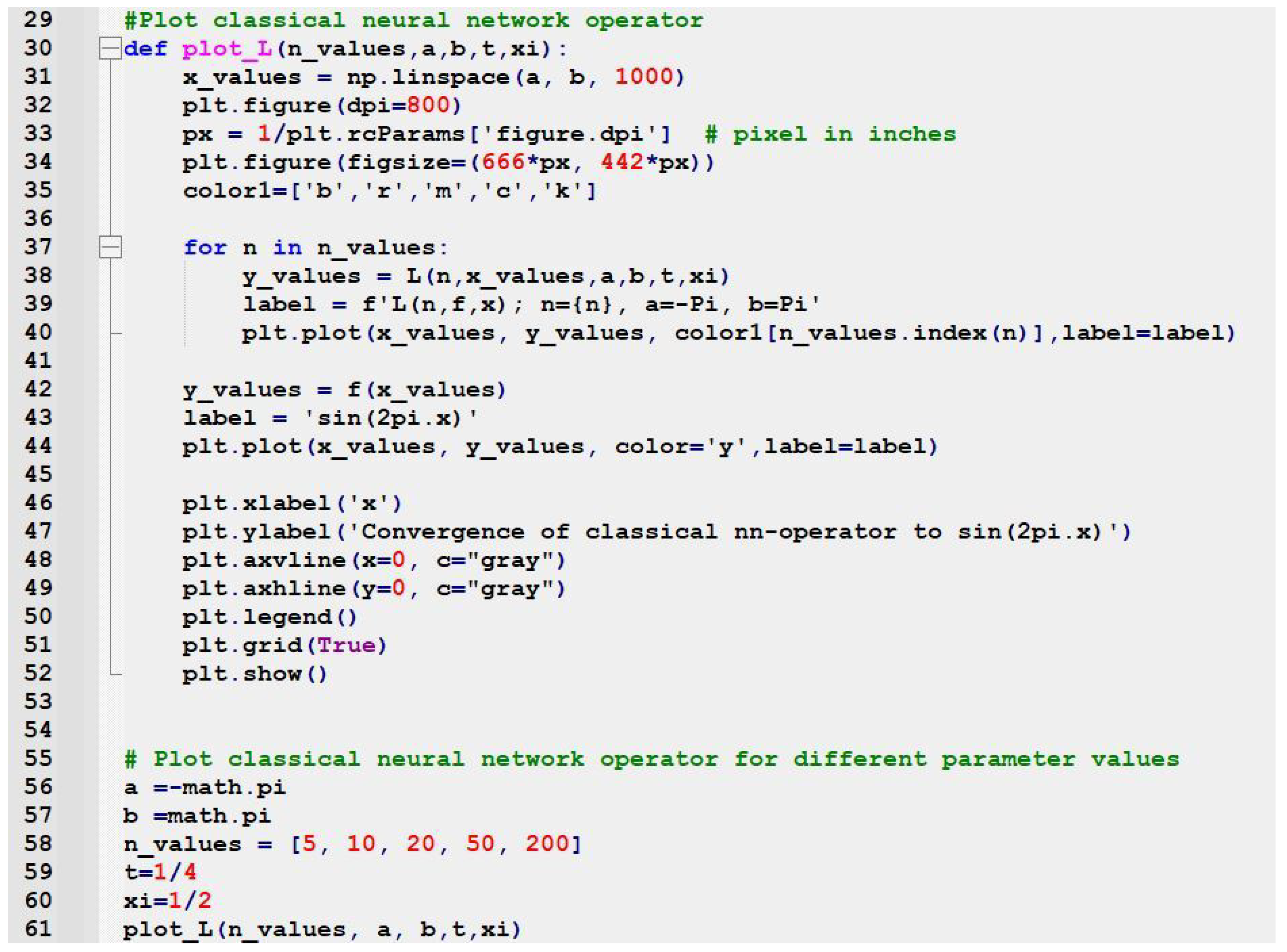 Fractalfract 09 00365 g0a6