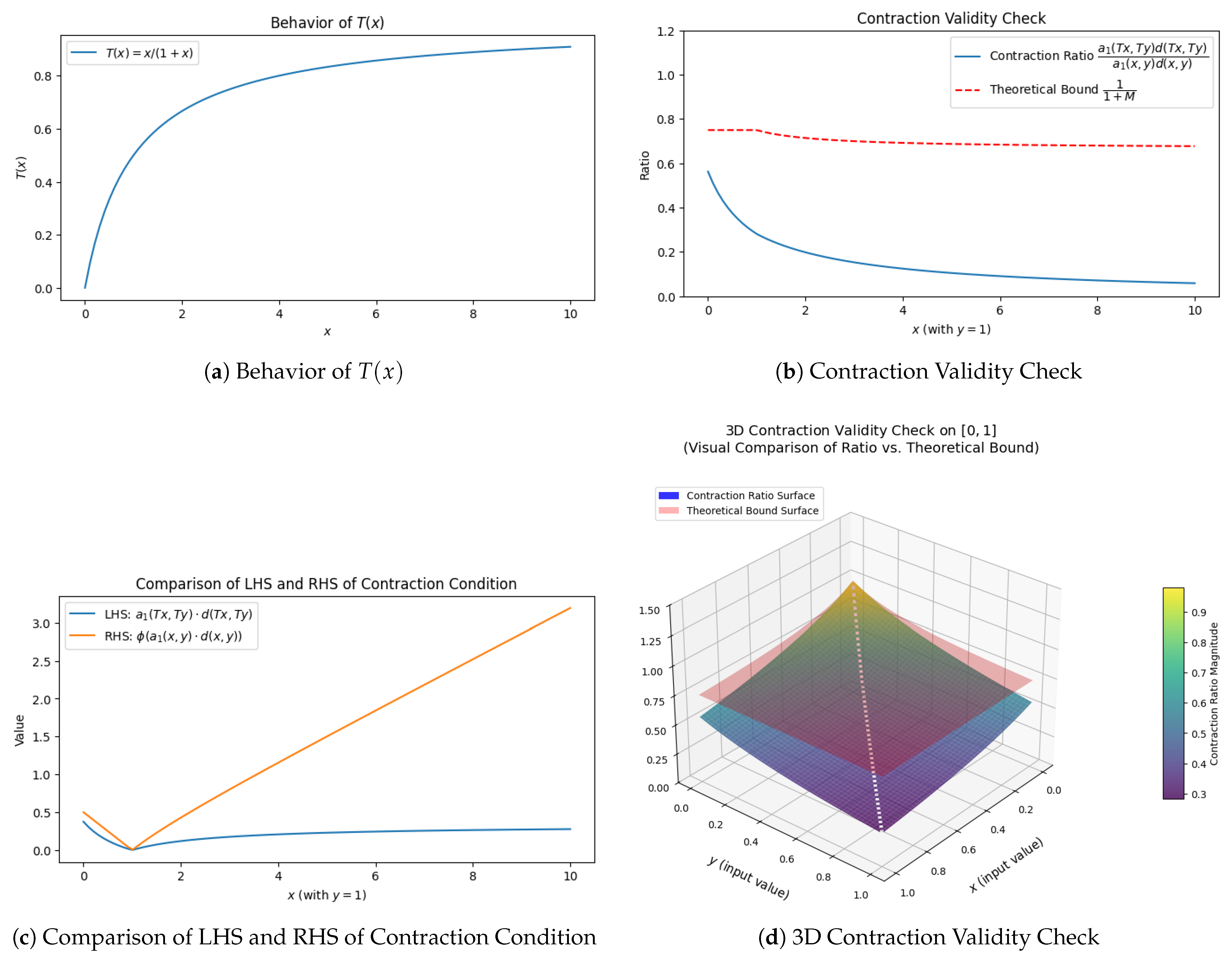 Fractalfract 09 00366 g001