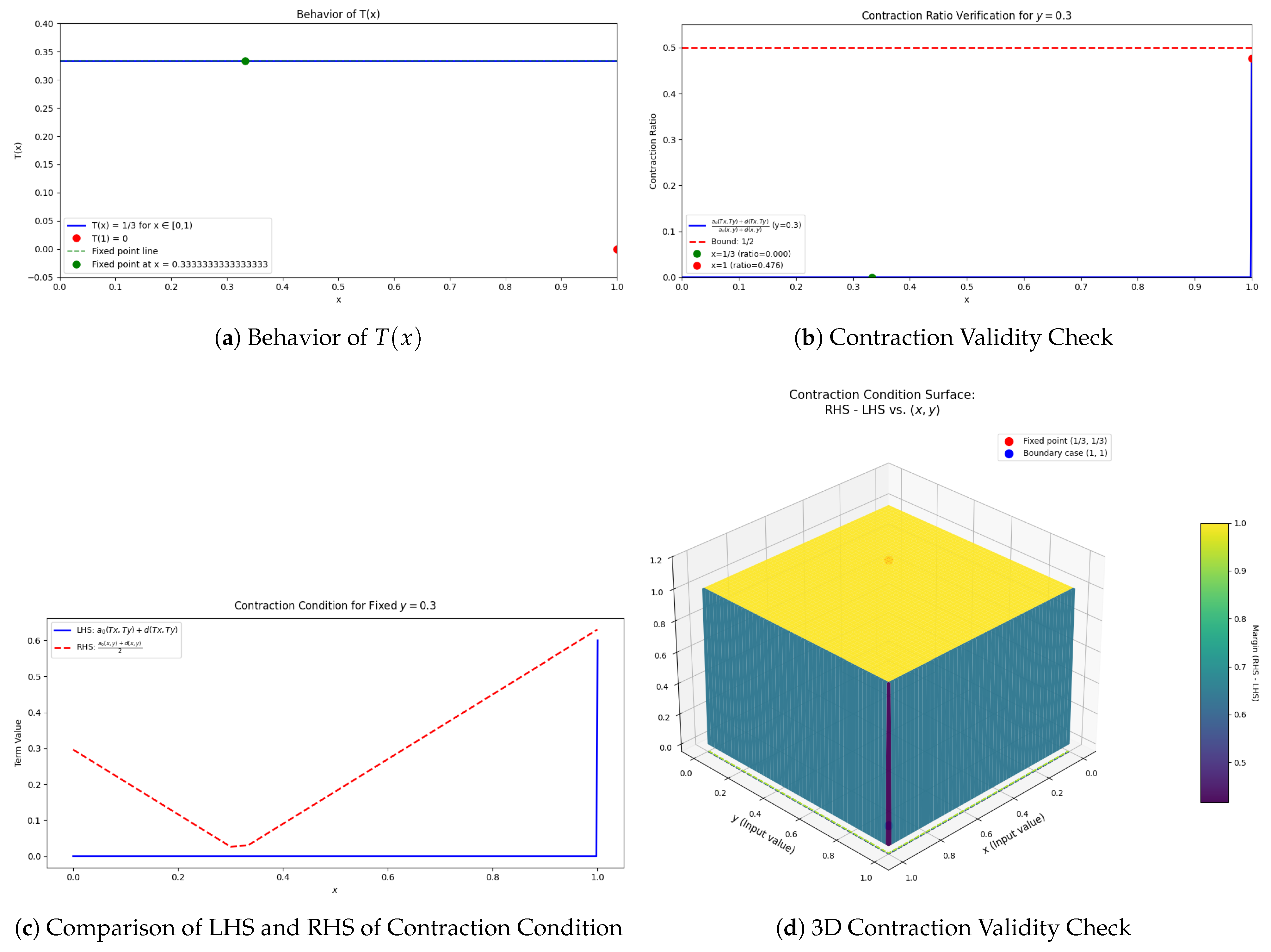 Fractalfract 09 00366 g002