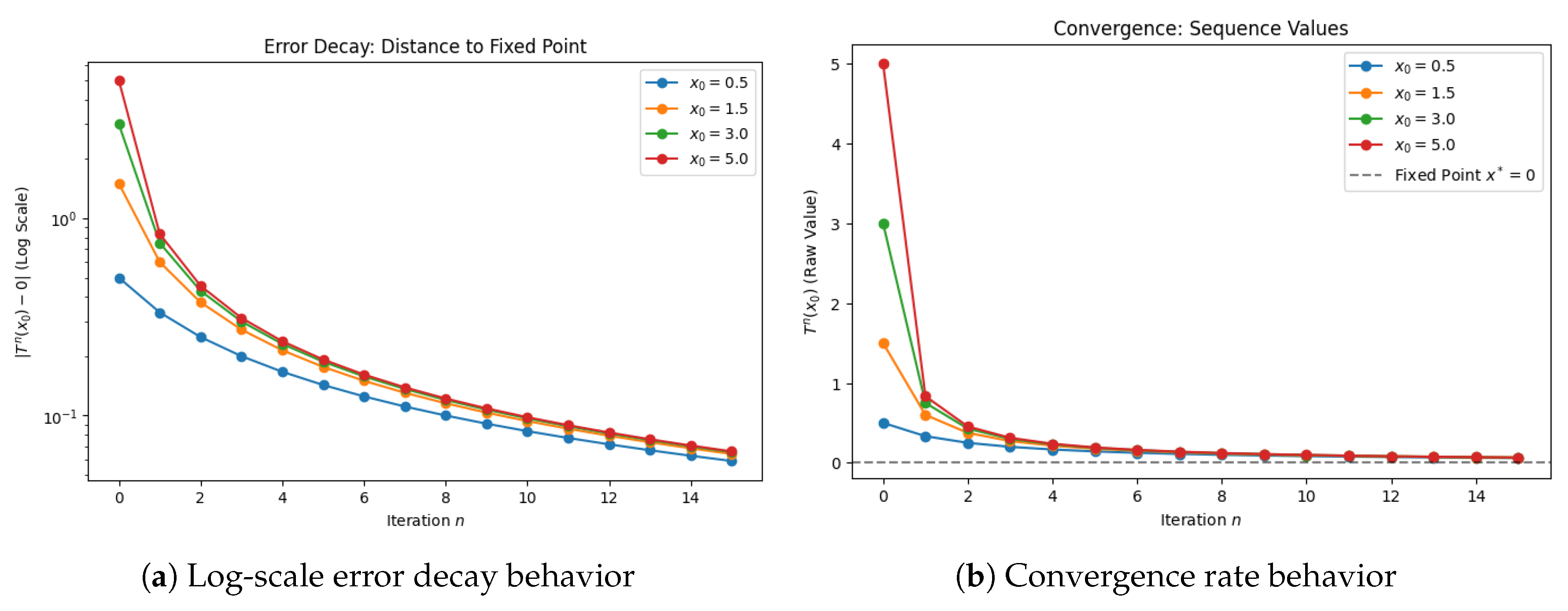 Fractalfract 09 00366 g003
