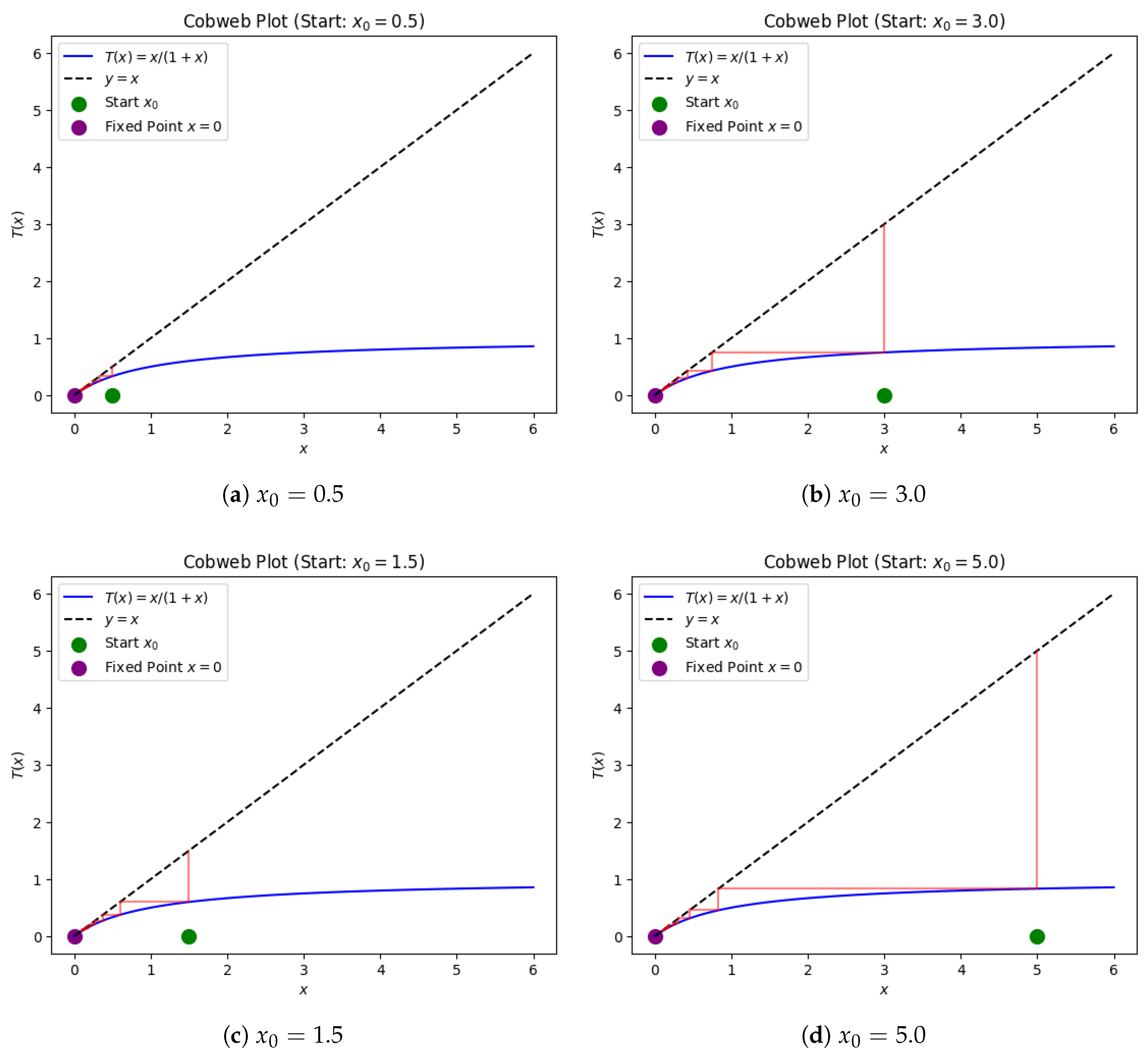 Fractalfract 09 00366 g004