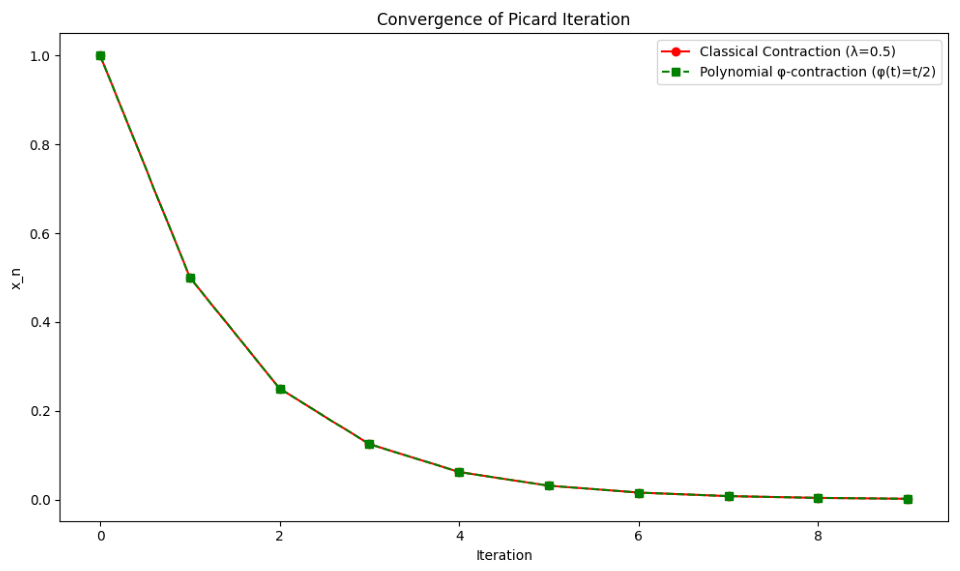 Fractalfract 09 00366 g005