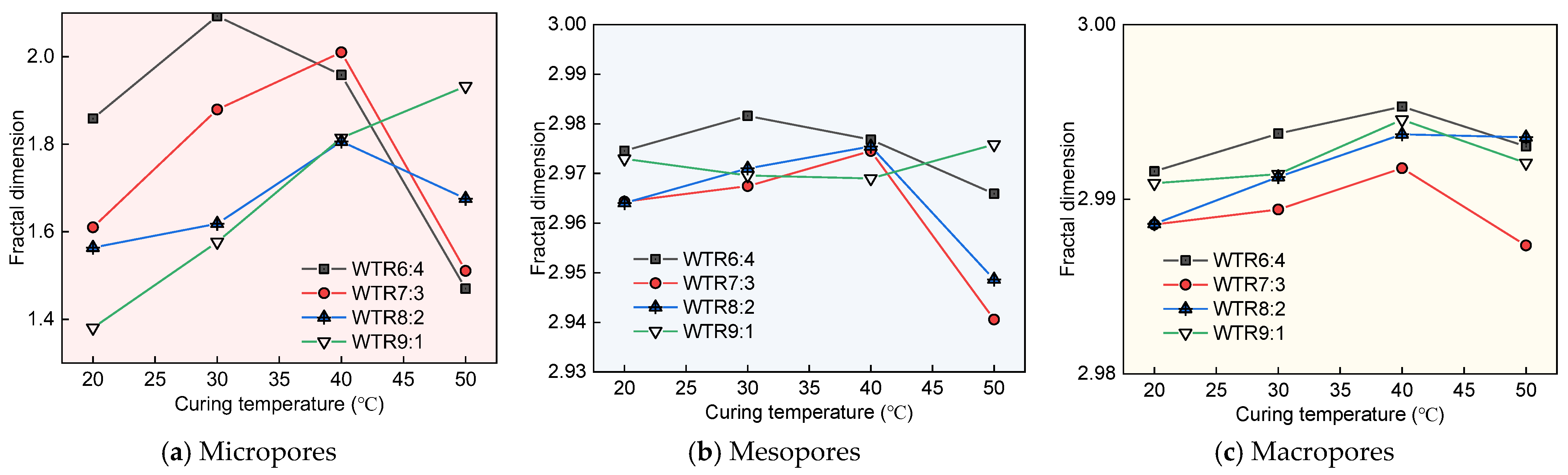 Fractalfract 09 00367 g009
