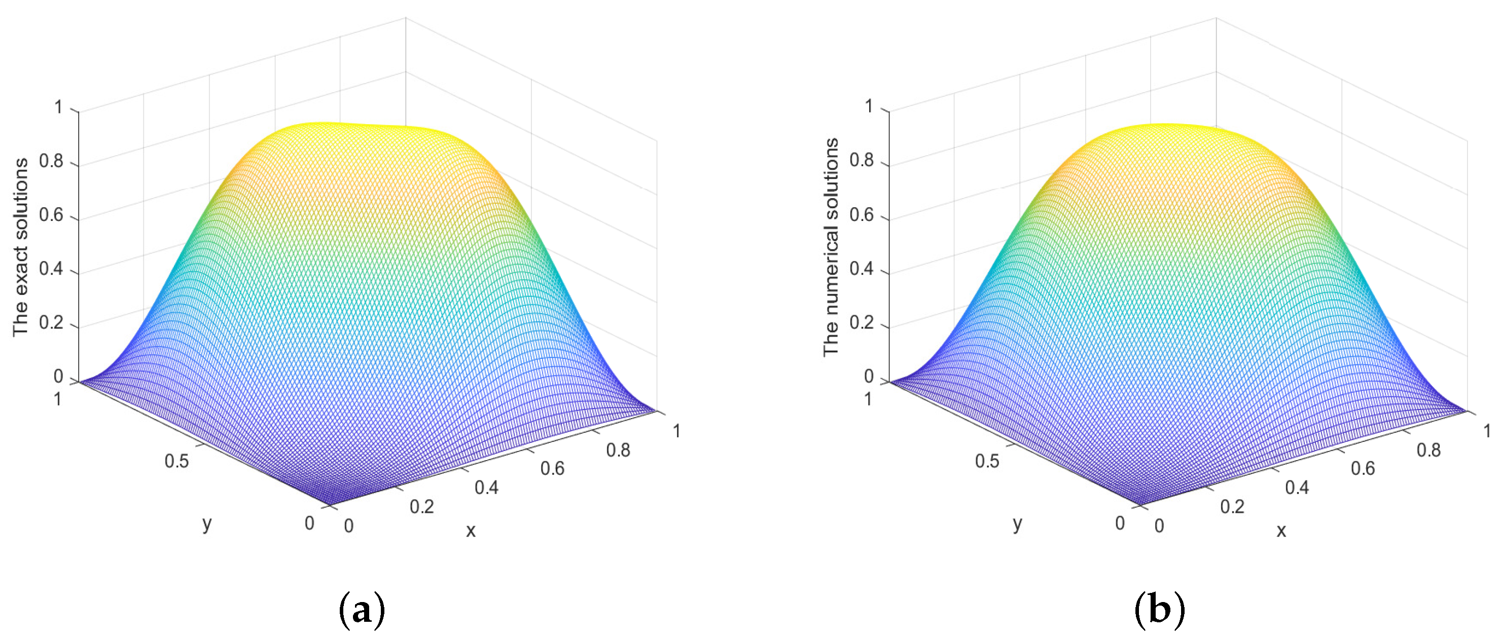Fractalfract 09 00368 g002