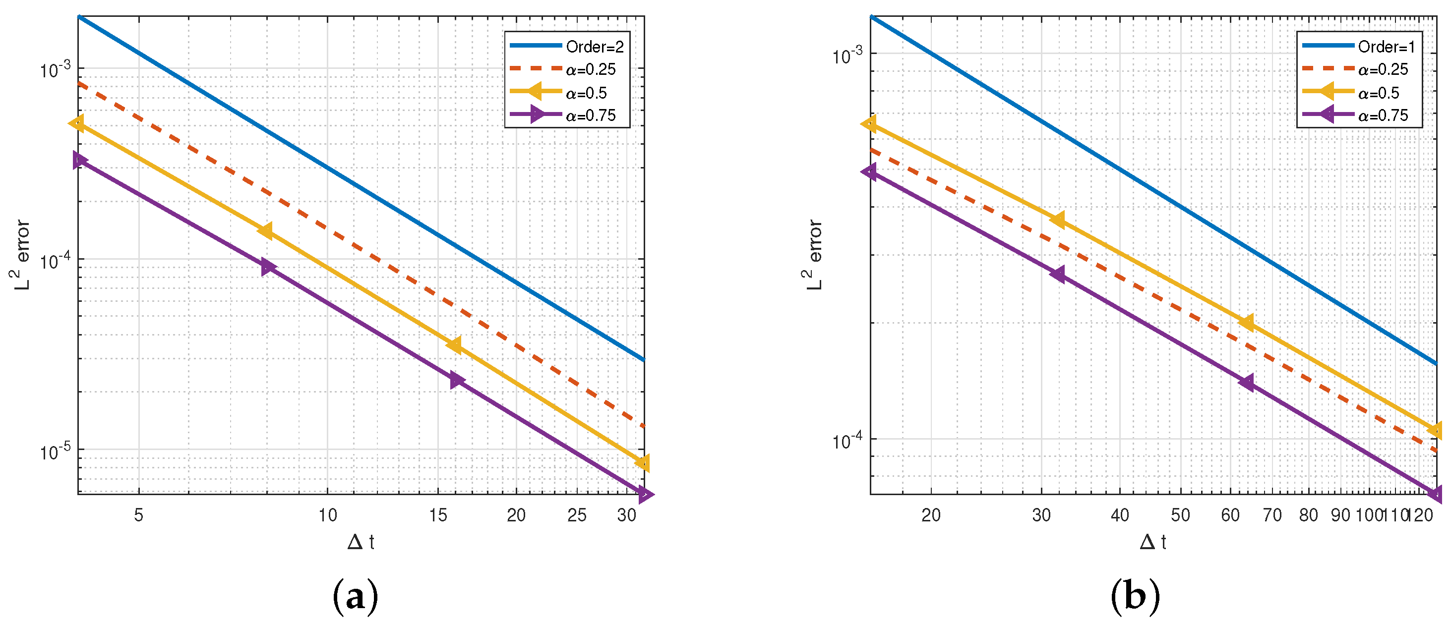 Fractalfract 09 00368 g003