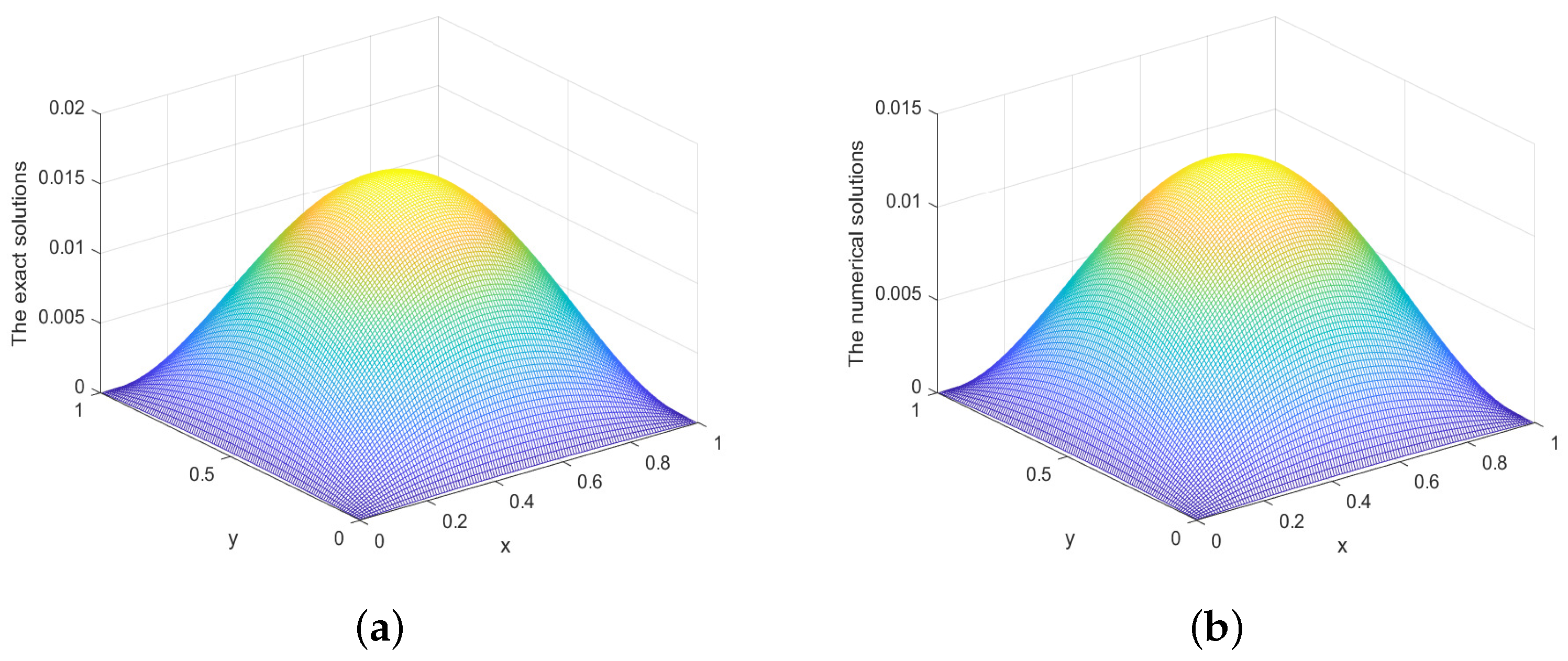 Fractalfract 09 00368 g004