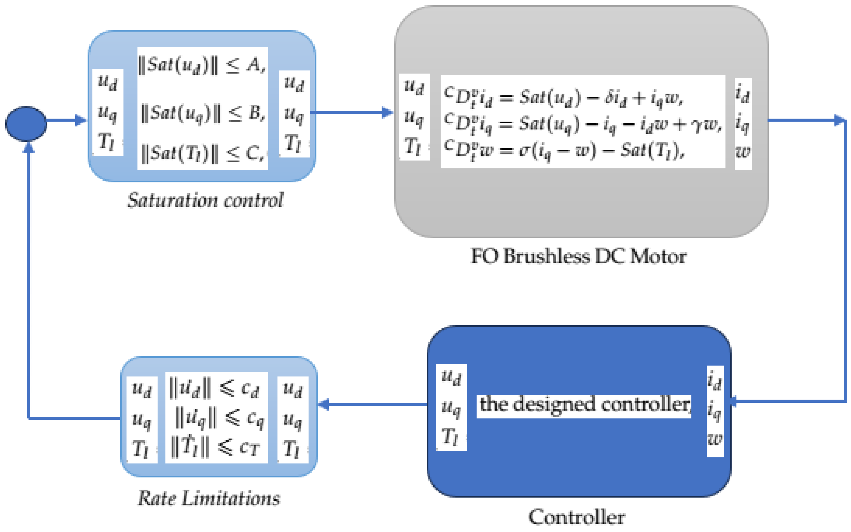 Fractalfract 09 00369 g001
