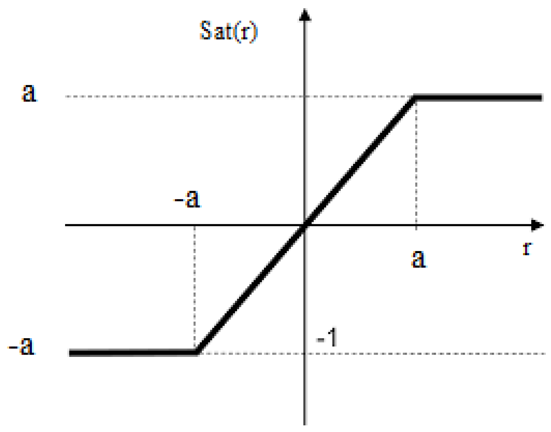 Fractalfract 09 00369 g002