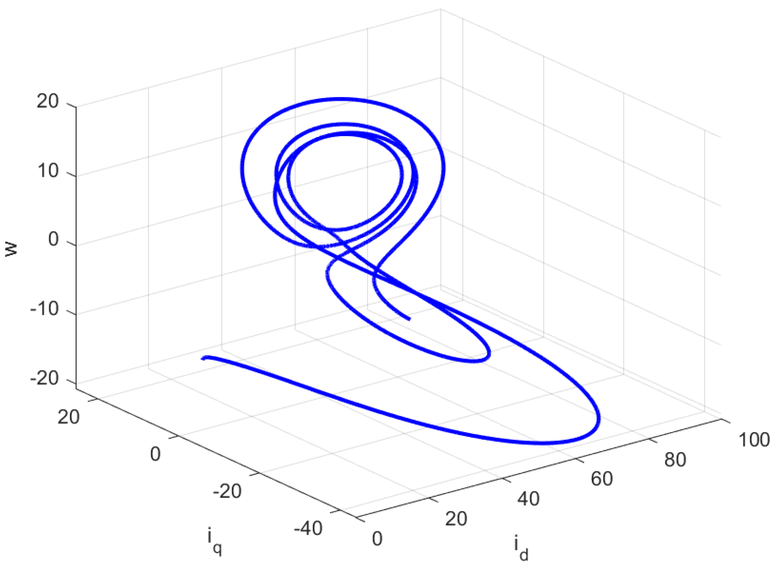 Fractalfract 09 00369 g003