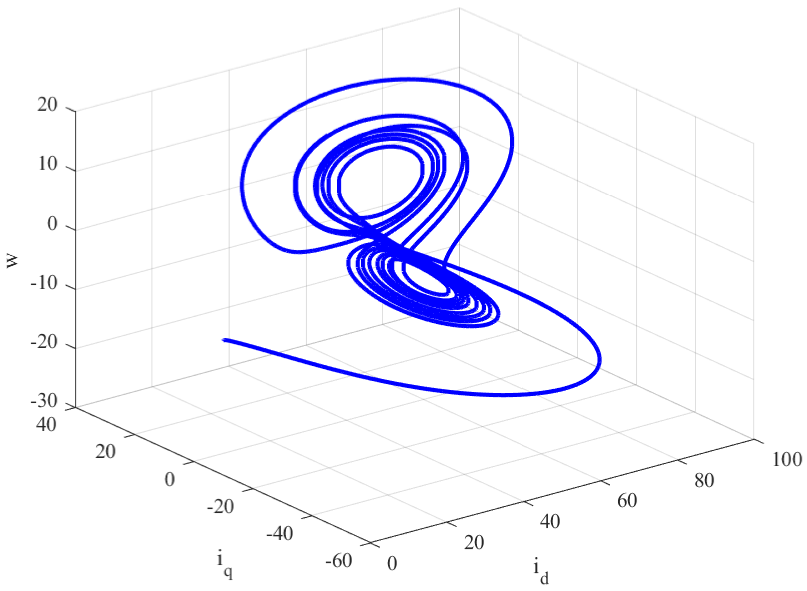 Fractalfract 09 00369 g004