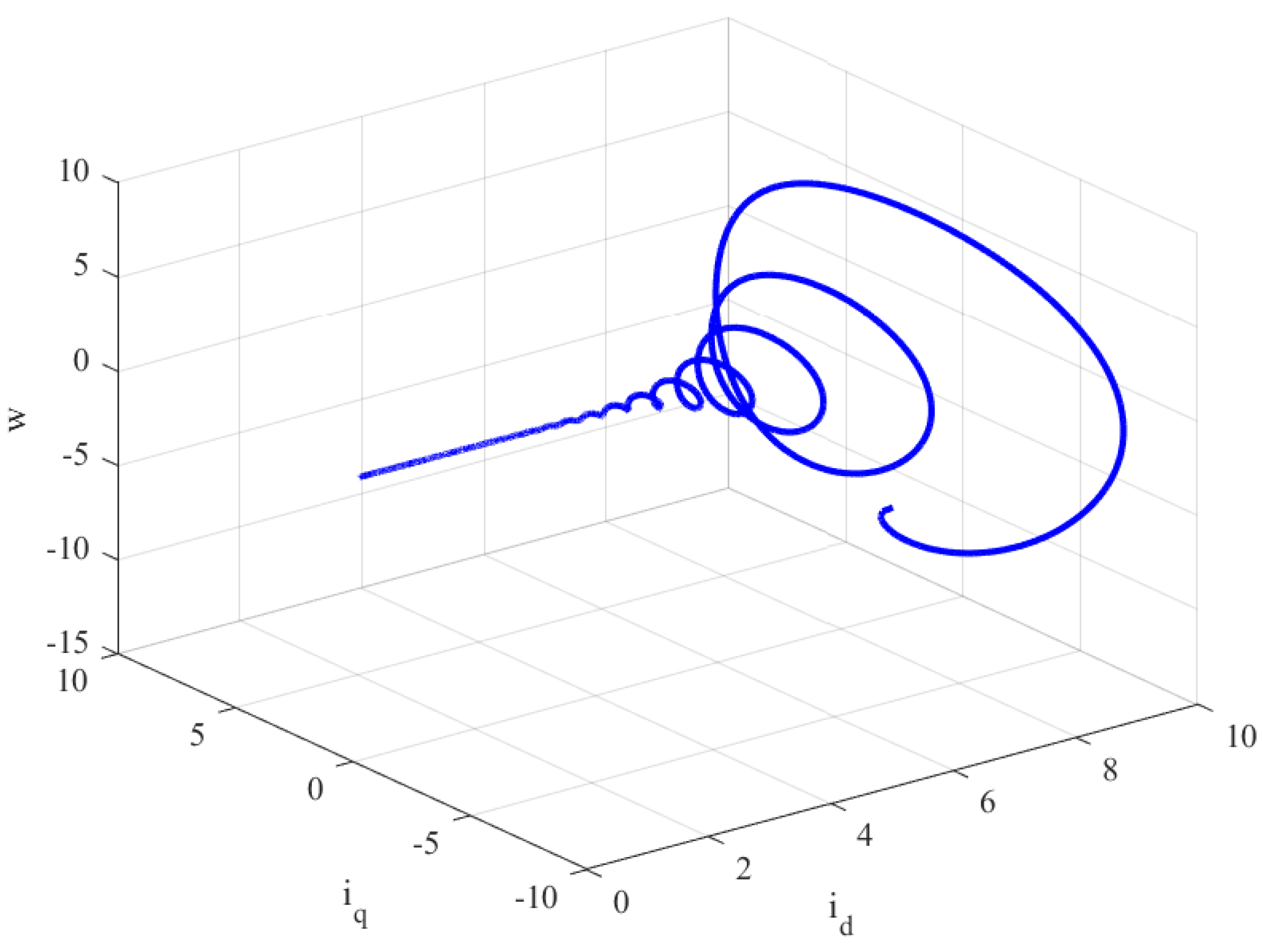 Fractalfract 09 00369 g005