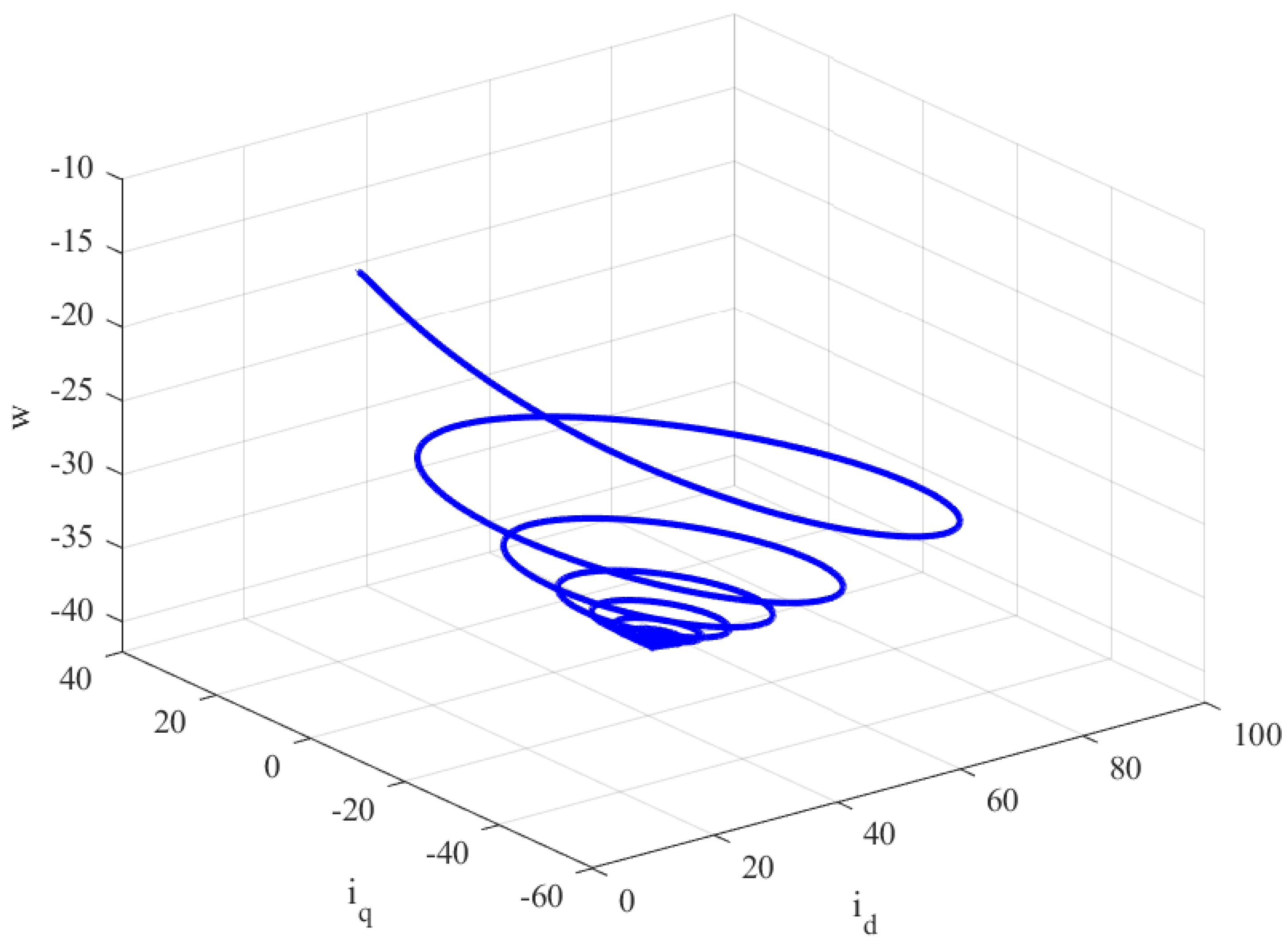 Fractalfract 09 00369 g007