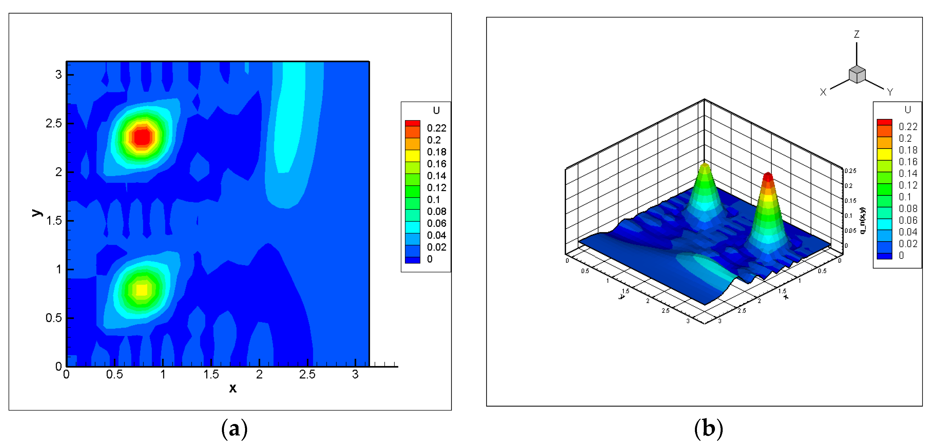 Fractalfract 09 00370 g003