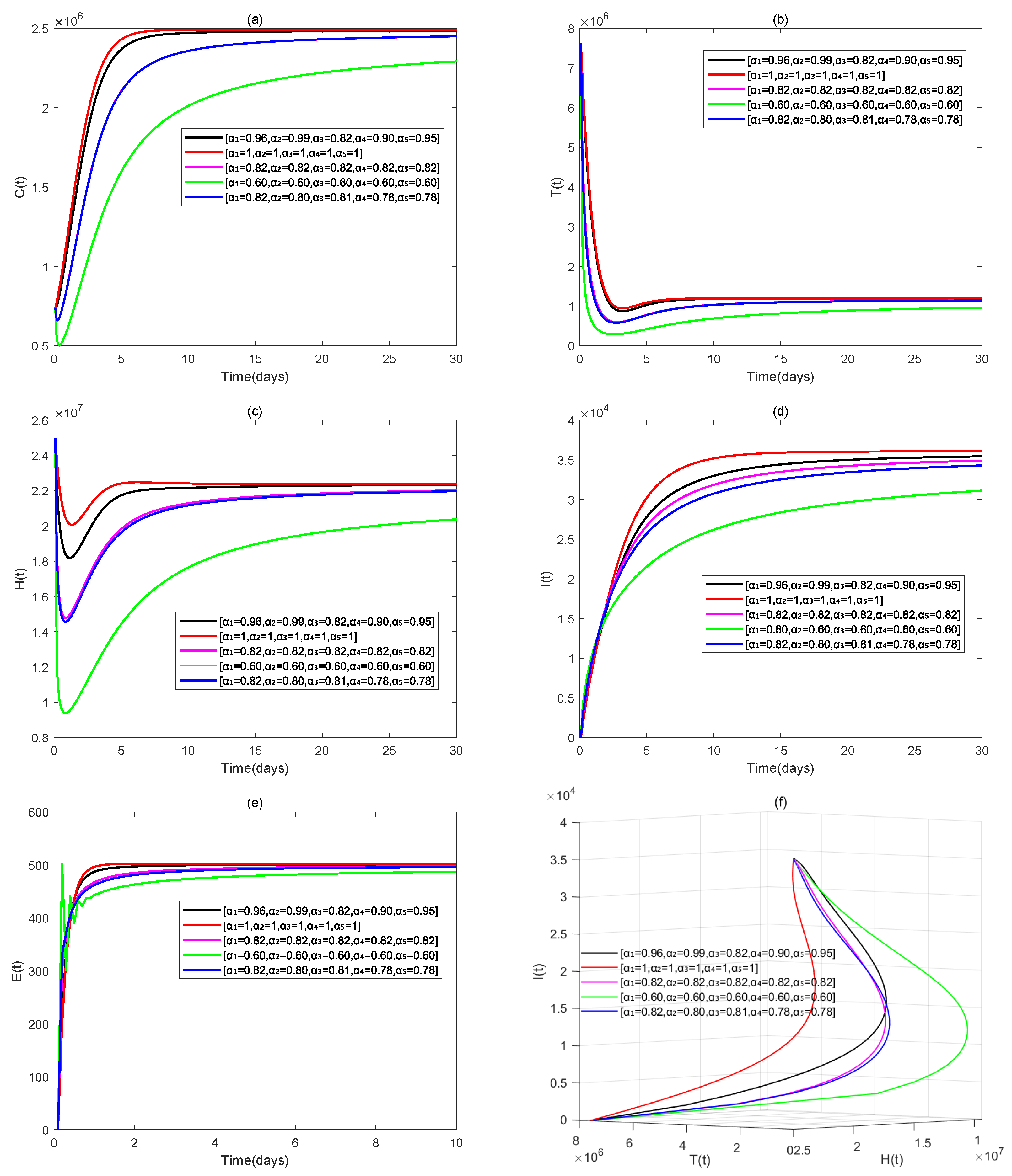 Fractalfract 09 00371 g002