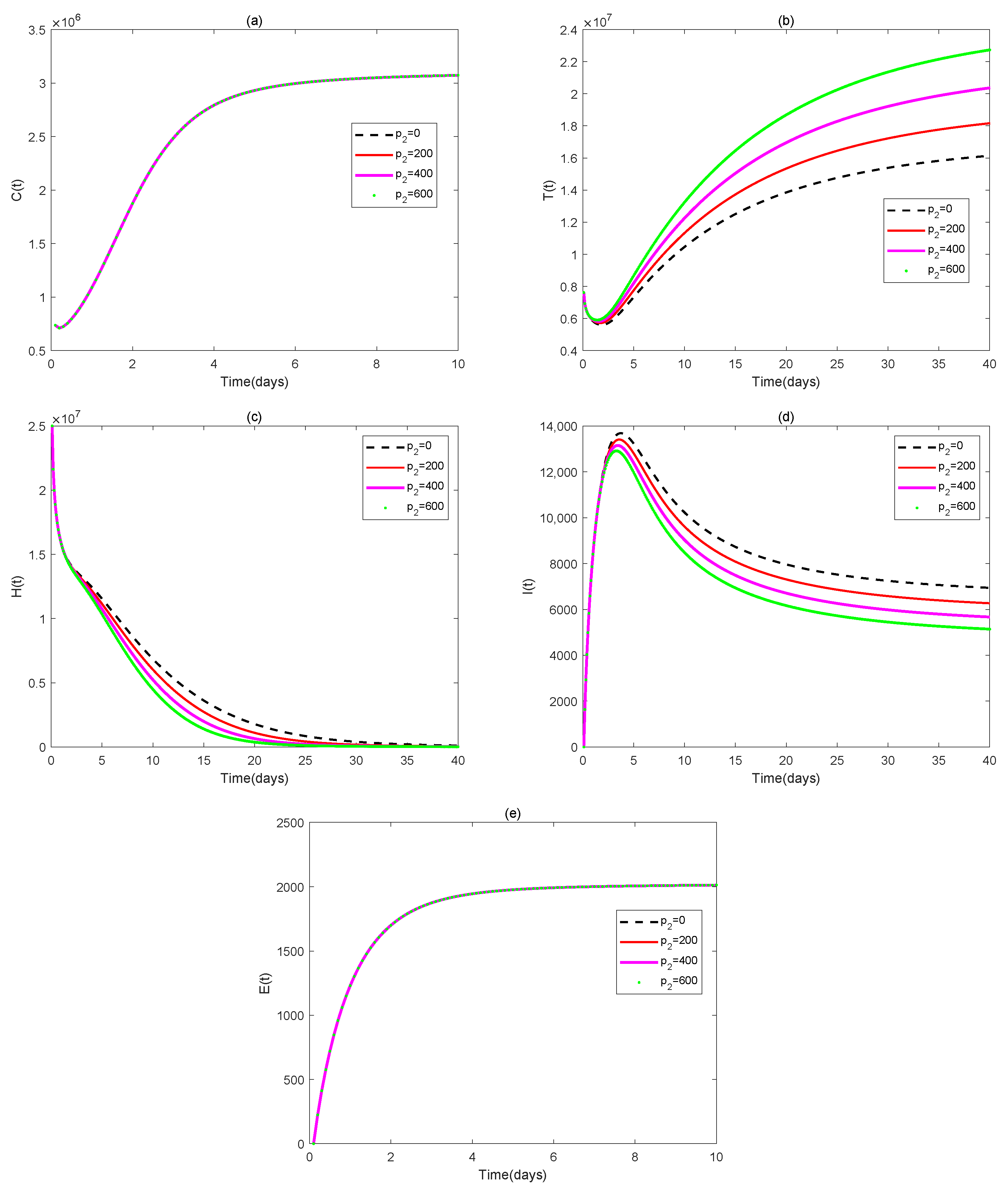 Fractalfract 09 00371 g003