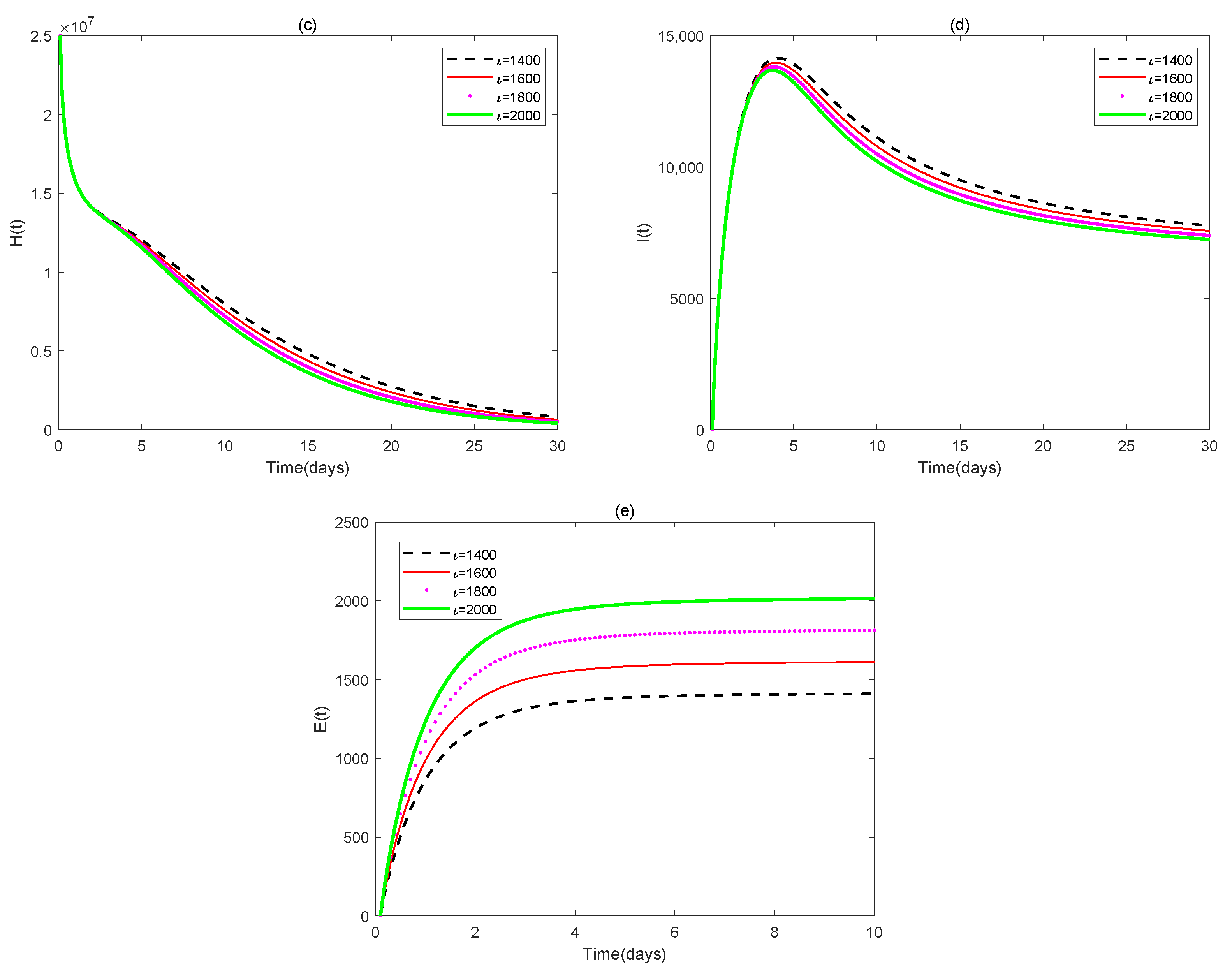 Fractalfract 09 00371 g004b