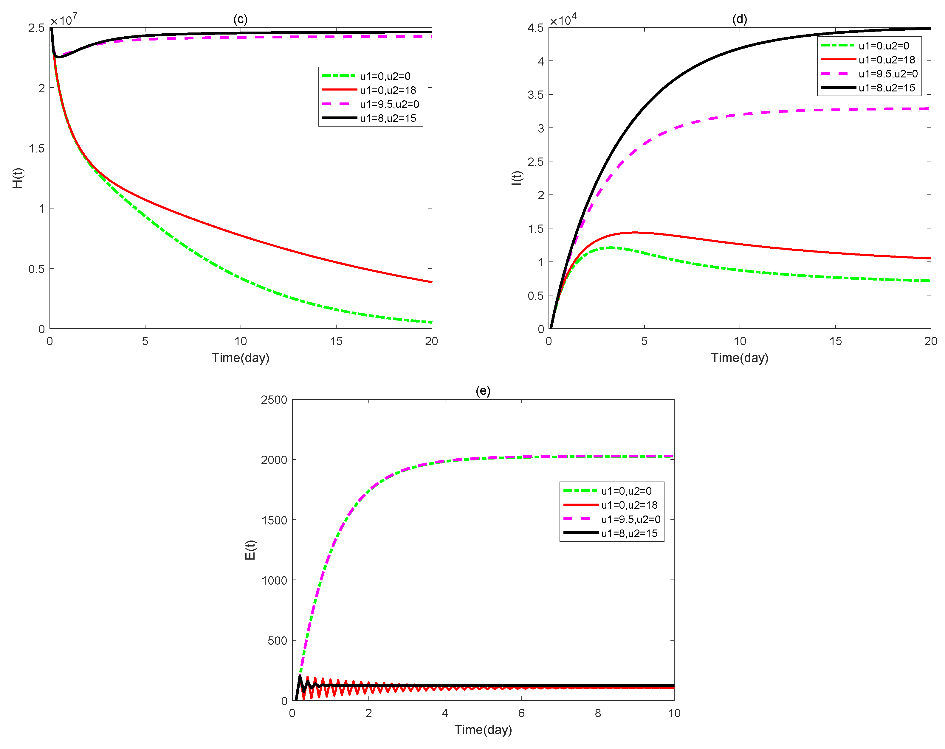Fractalfract 09 00371 g005b