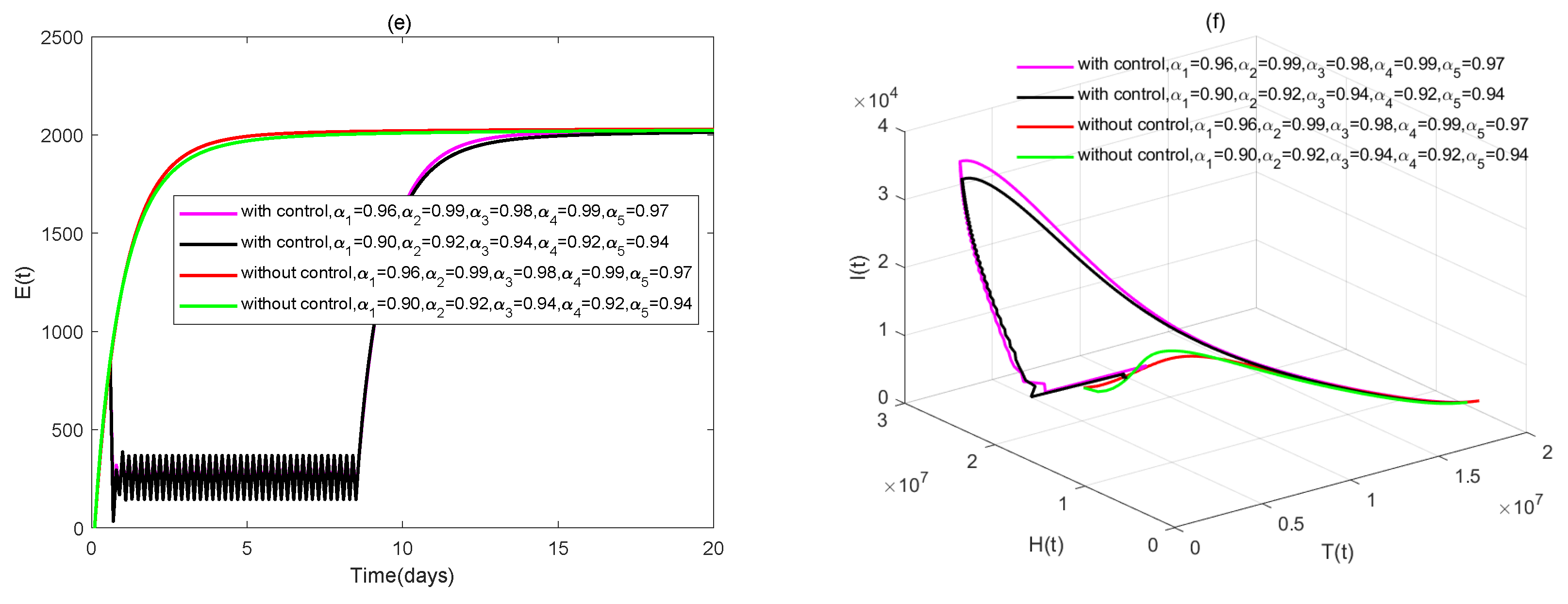 Fractalfract 09 00371 g006b