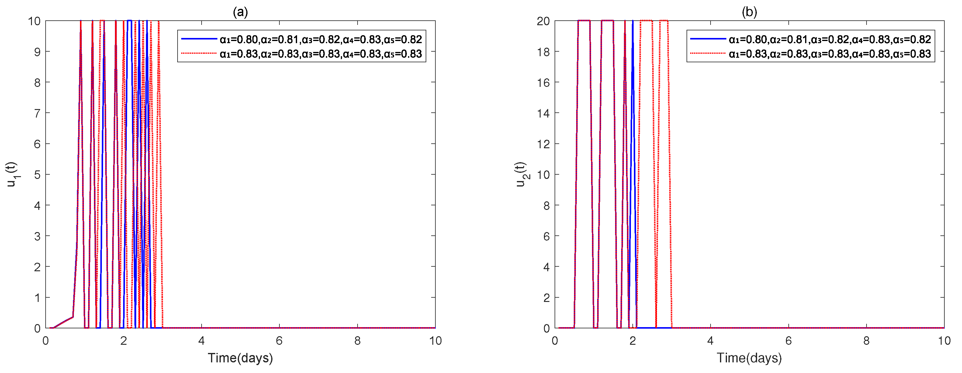 Fractalfract 09 00371 g007