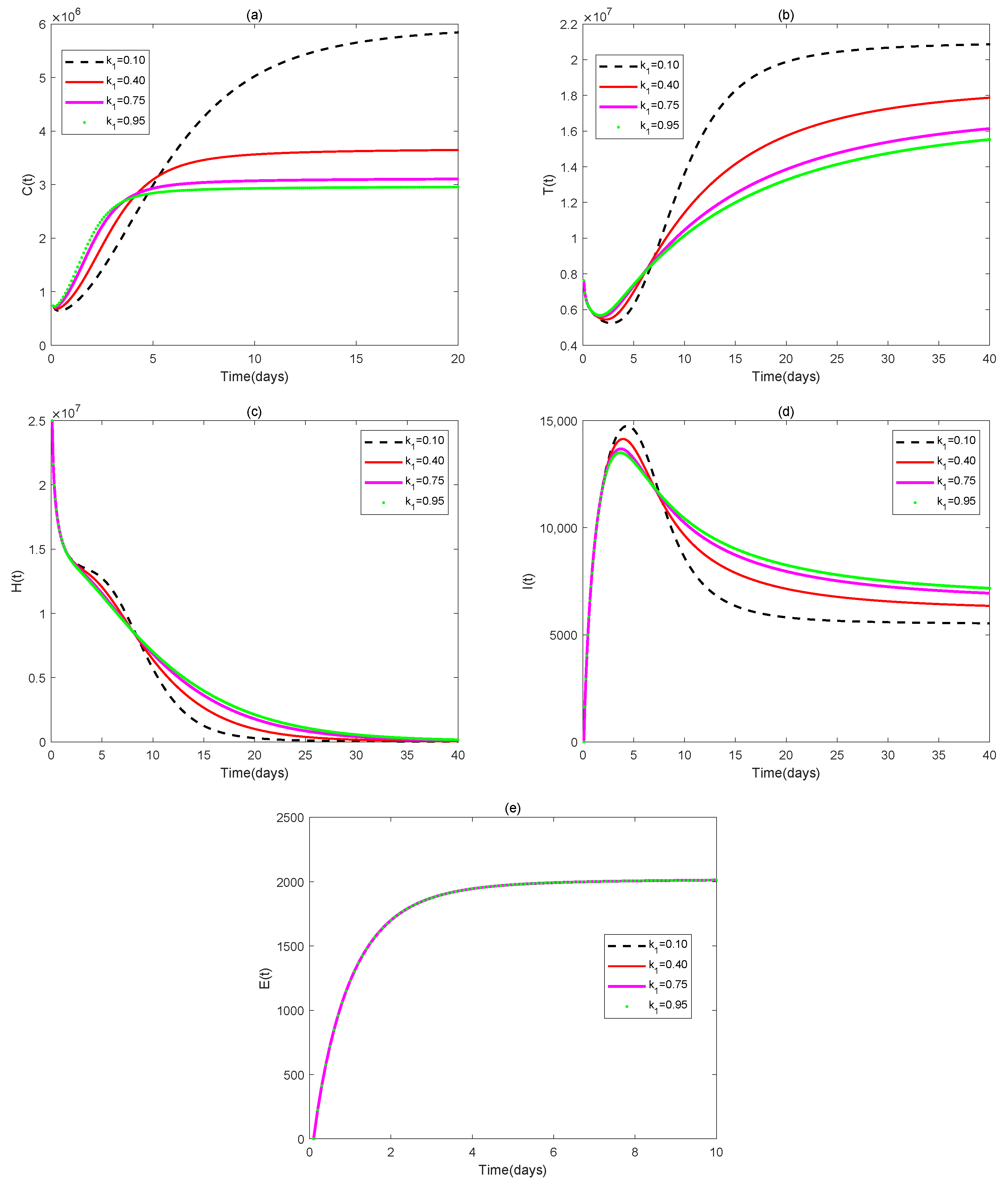 Fractalfract 09 00371 g008