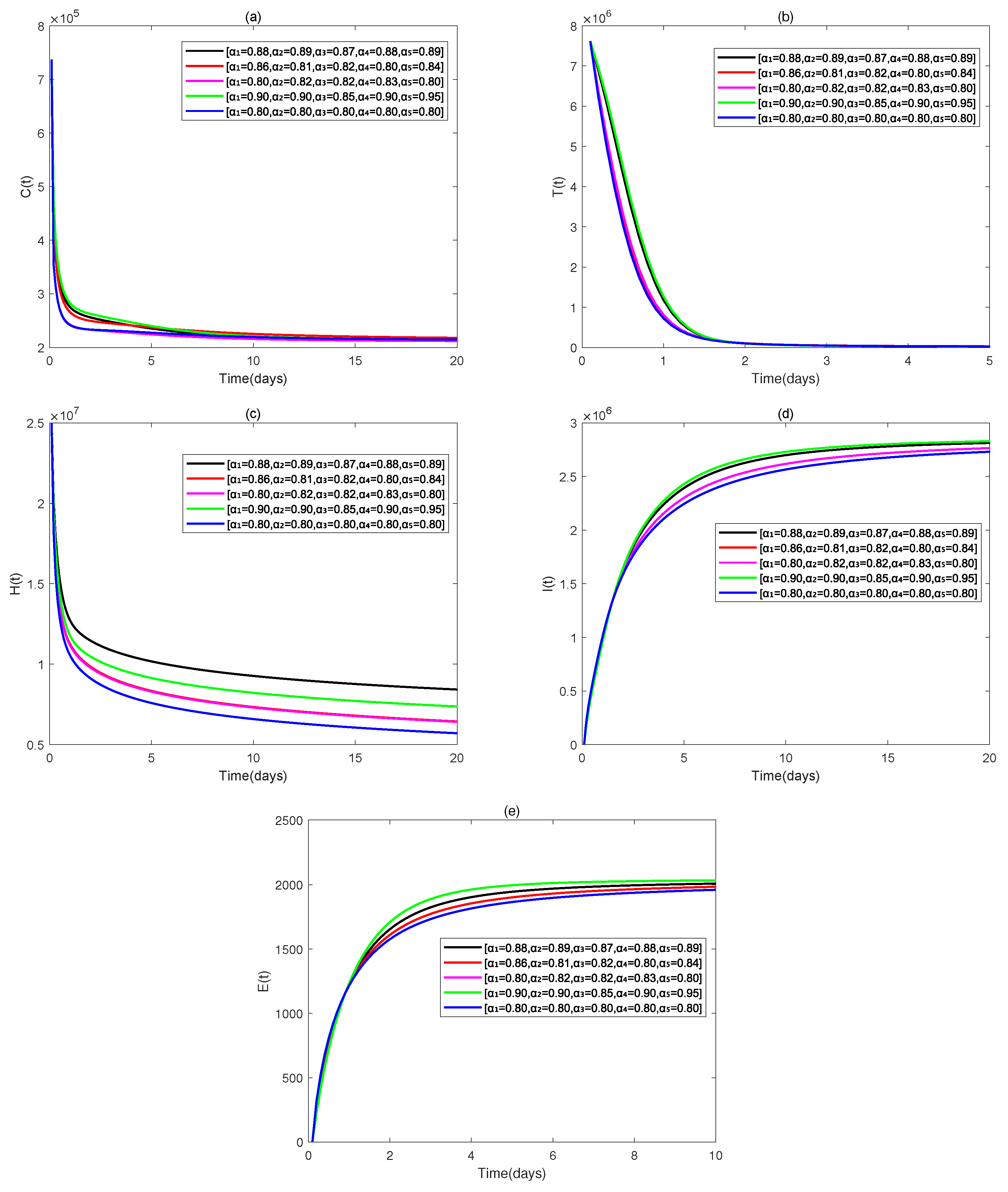 Fractalfract 09 00371 g009