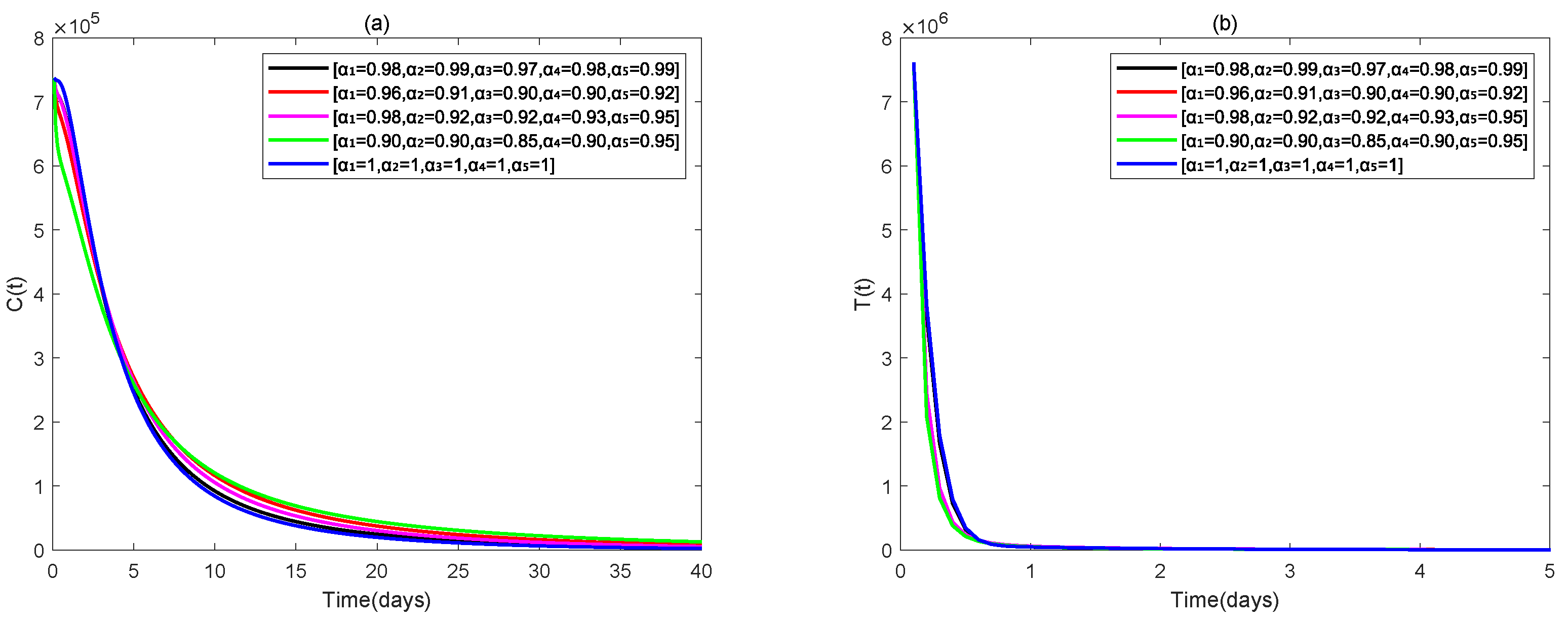 Fractalfract 09 00371 g010a