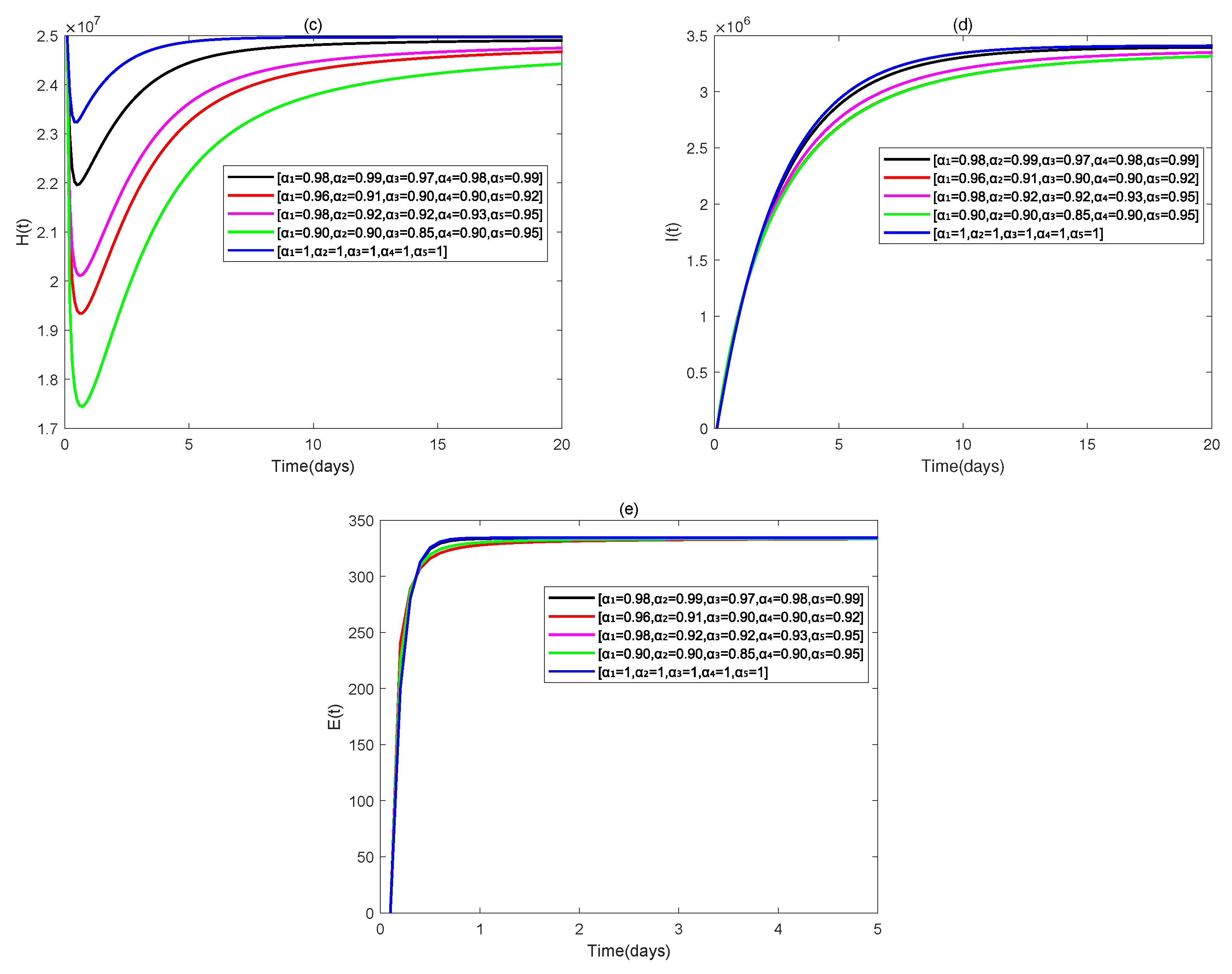 Fractalfract 09 00371 g010b
