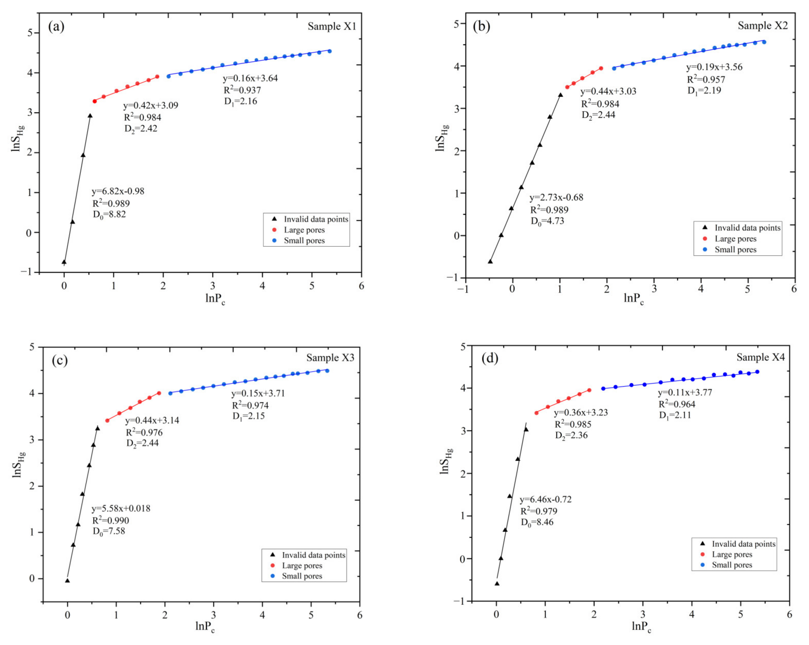 Fractalfract 09 00372 g007a