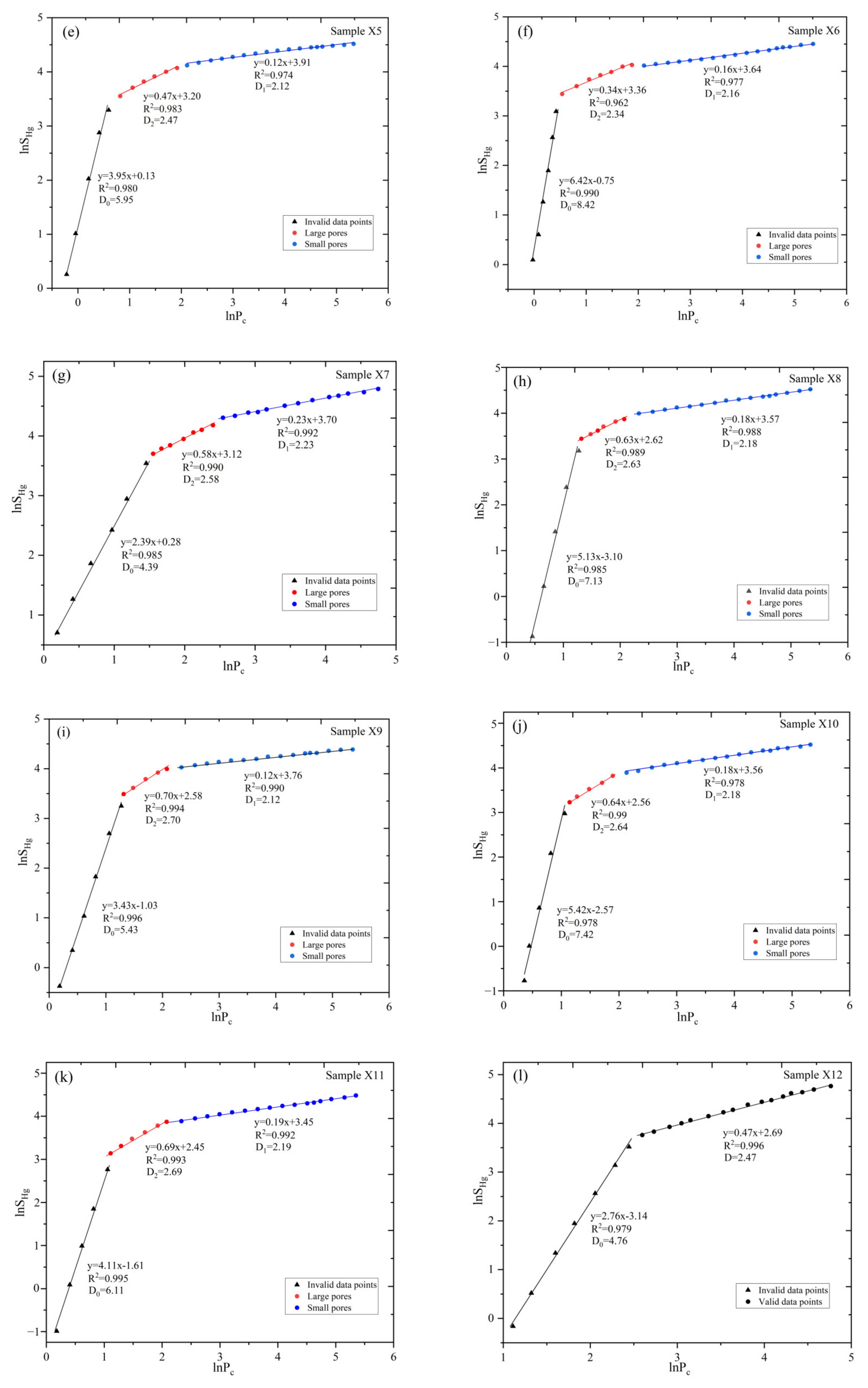 Fractalfract 09 00372 g007b