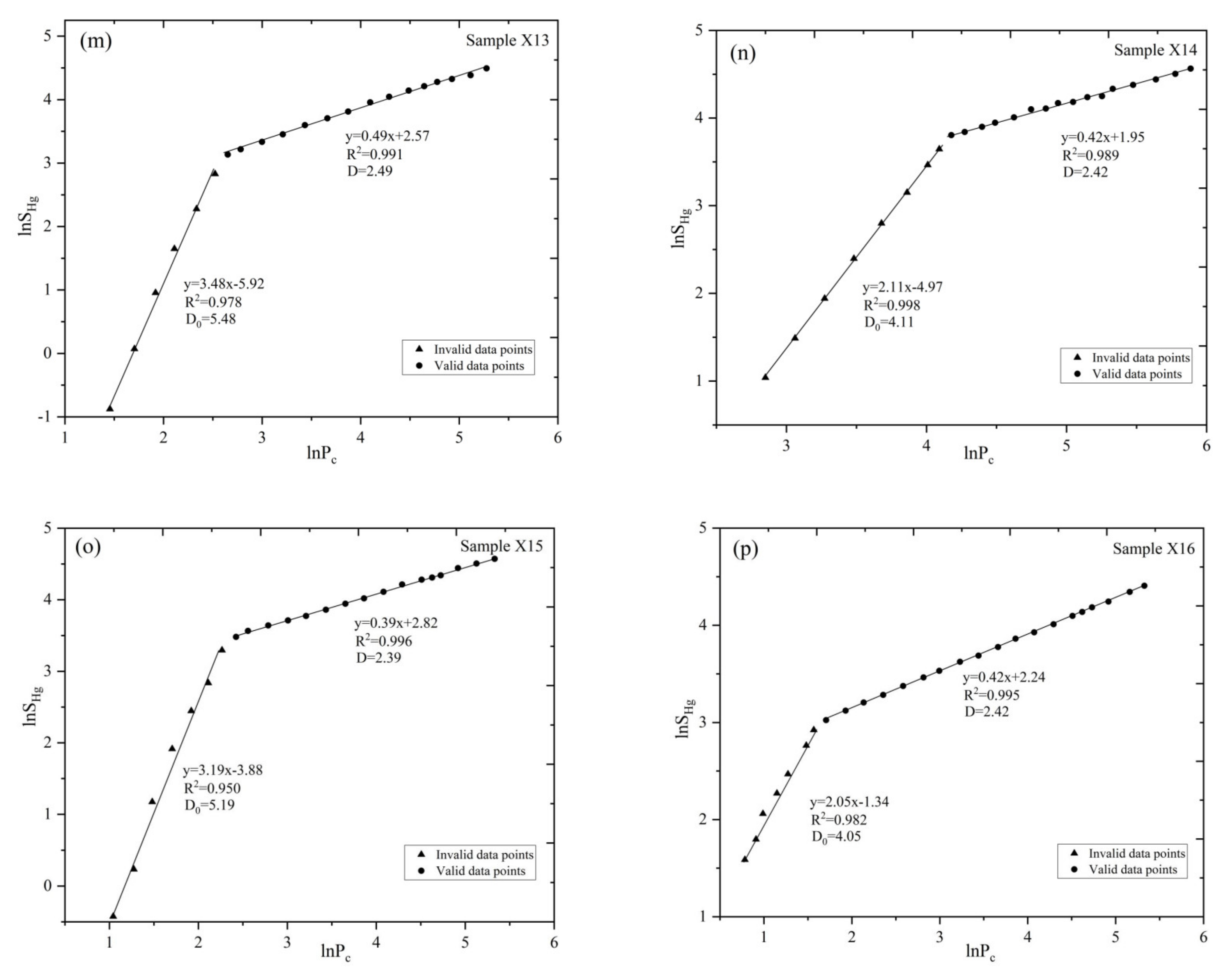 Fractalfract 09 00372 g007c