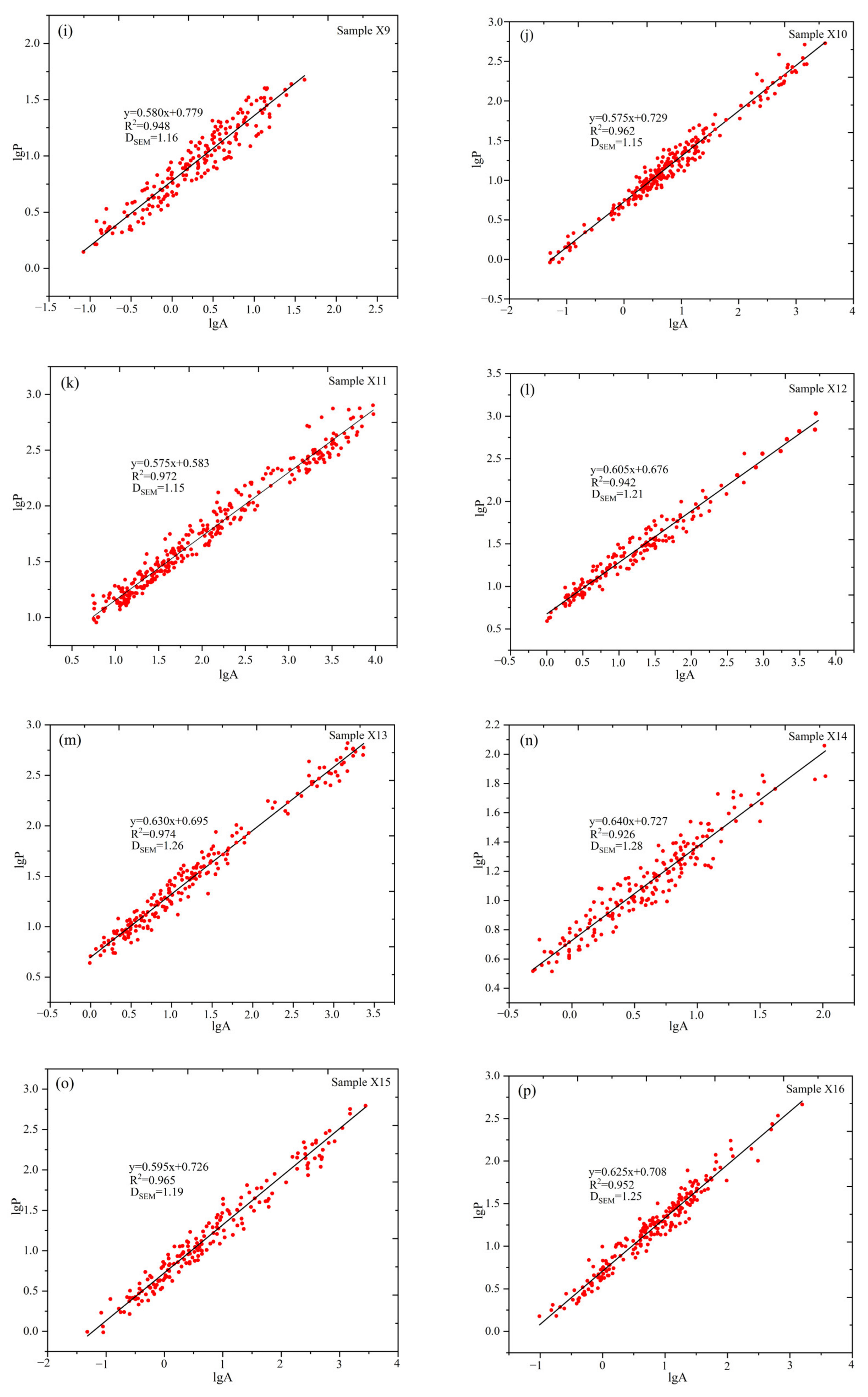 Fractalfract 09 00372 g008b