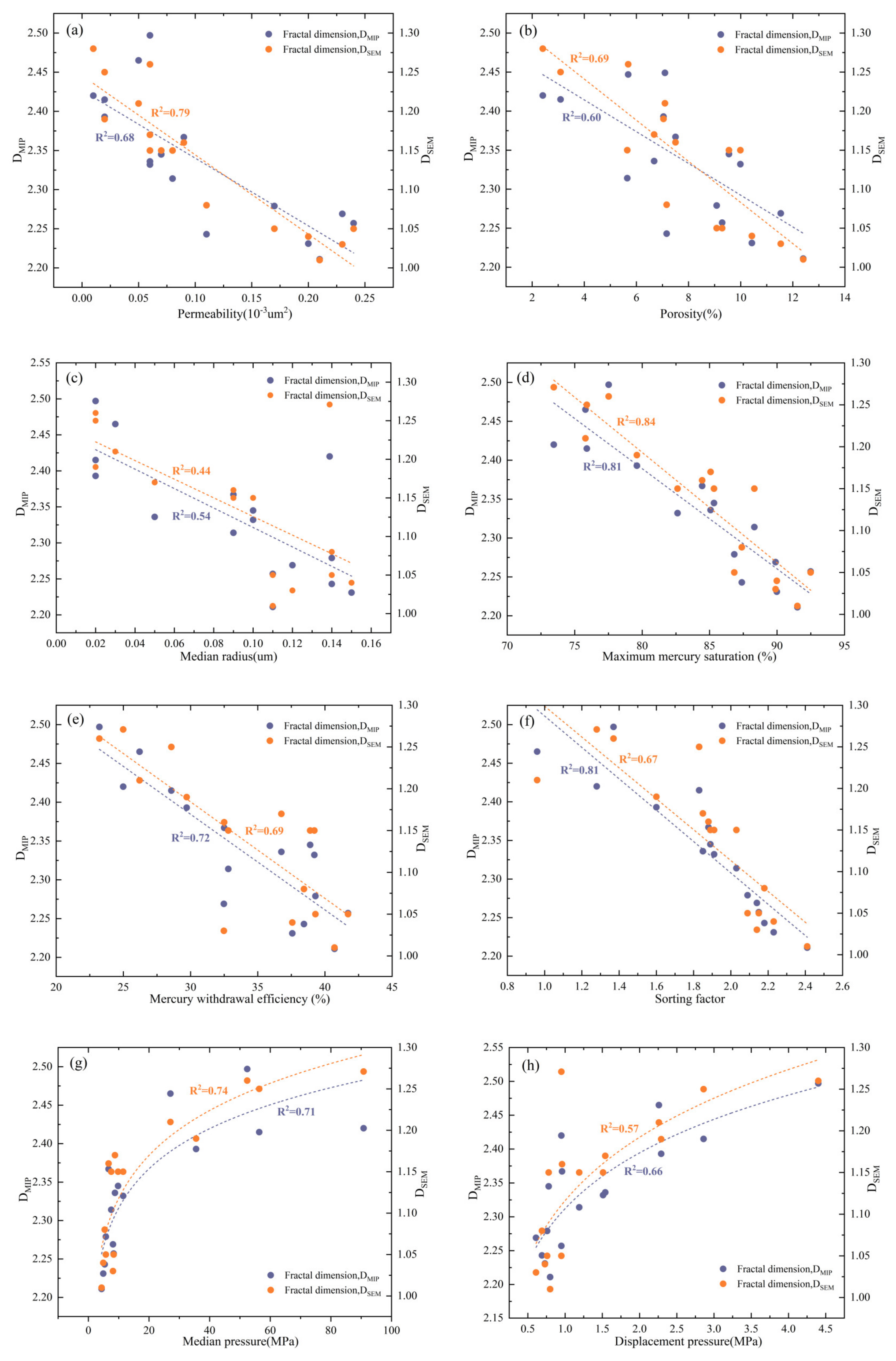 Fractalfract 09 00372 g009