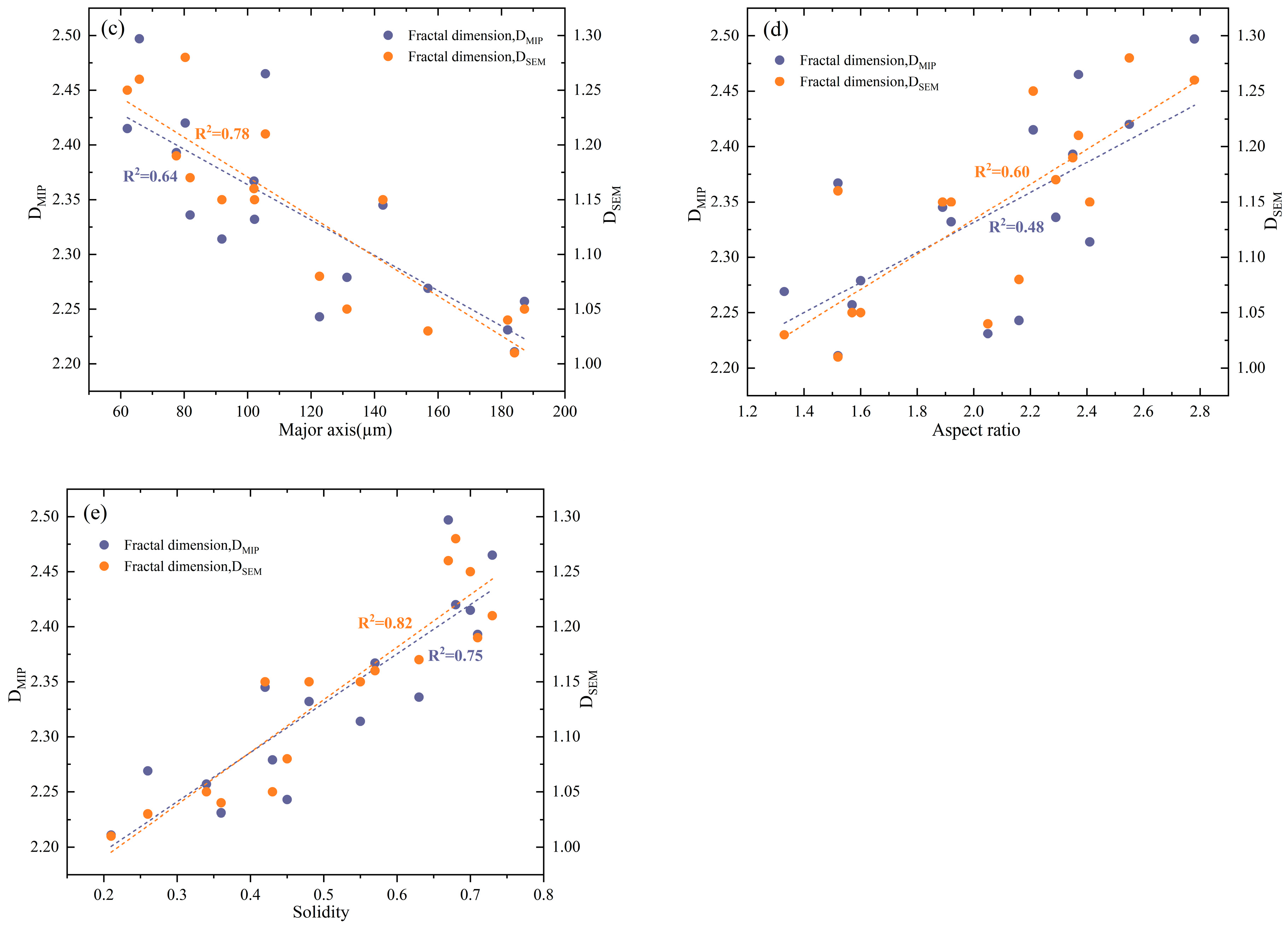 Fractalfract 09 00372 g010b