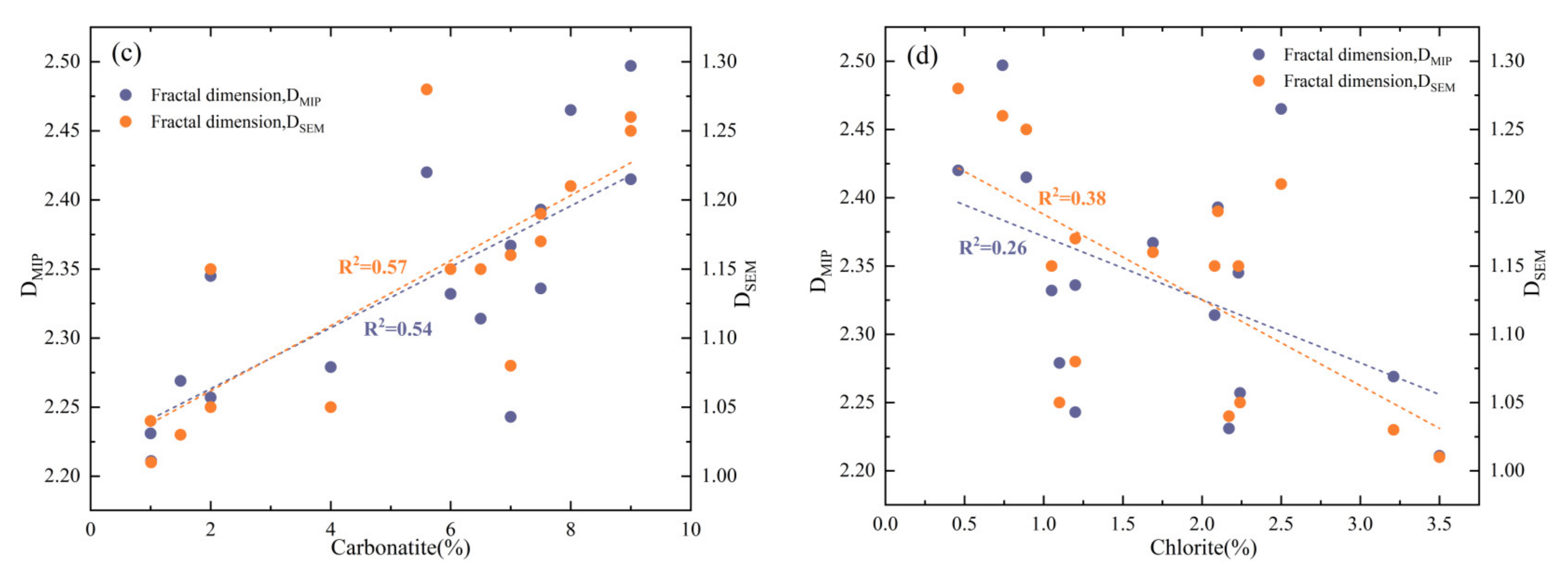 Fractalfract 09 00372 g012b