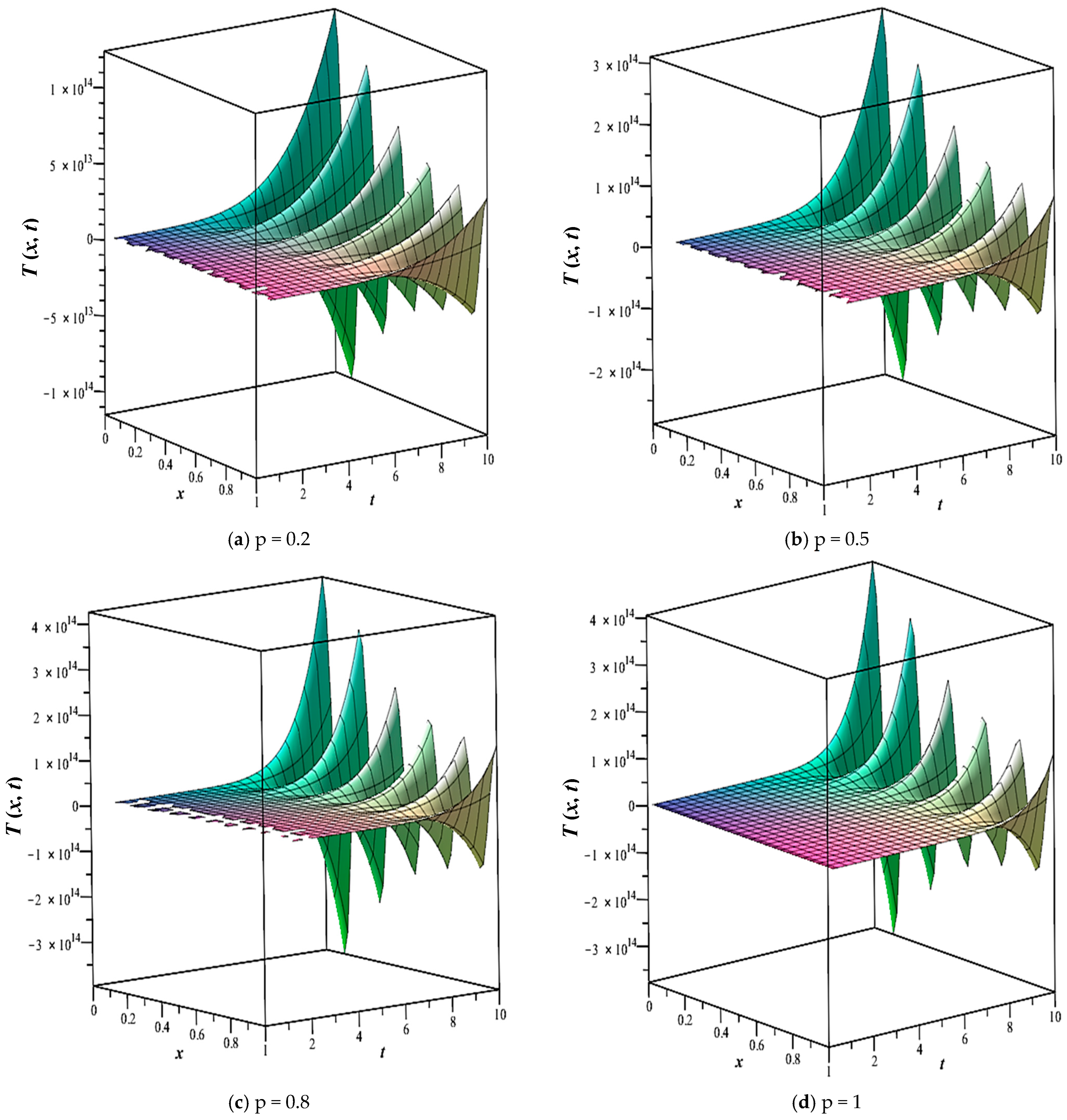 Fractalfract 09 00373 g001