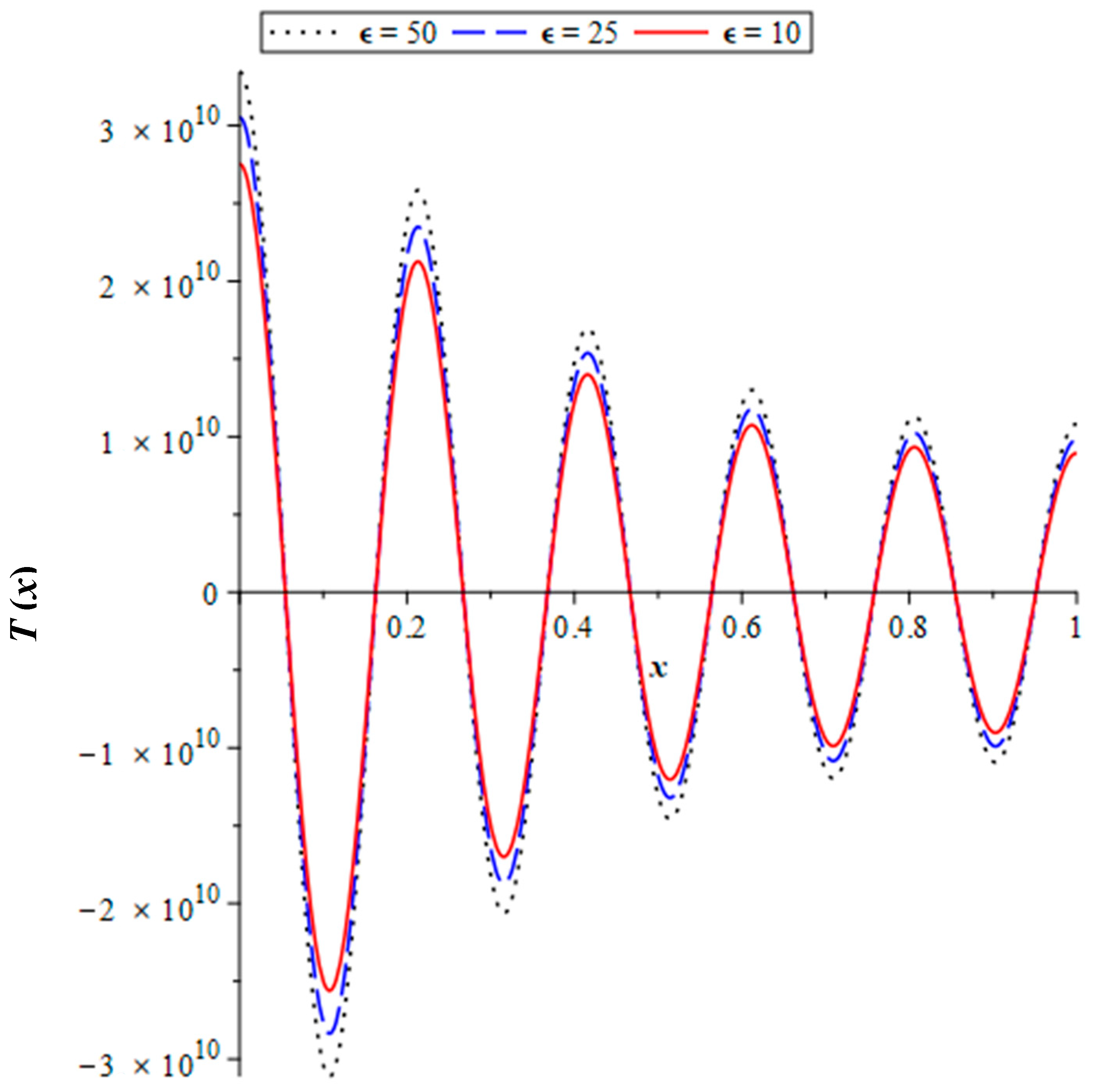 Fractalfract 09 00373 g002