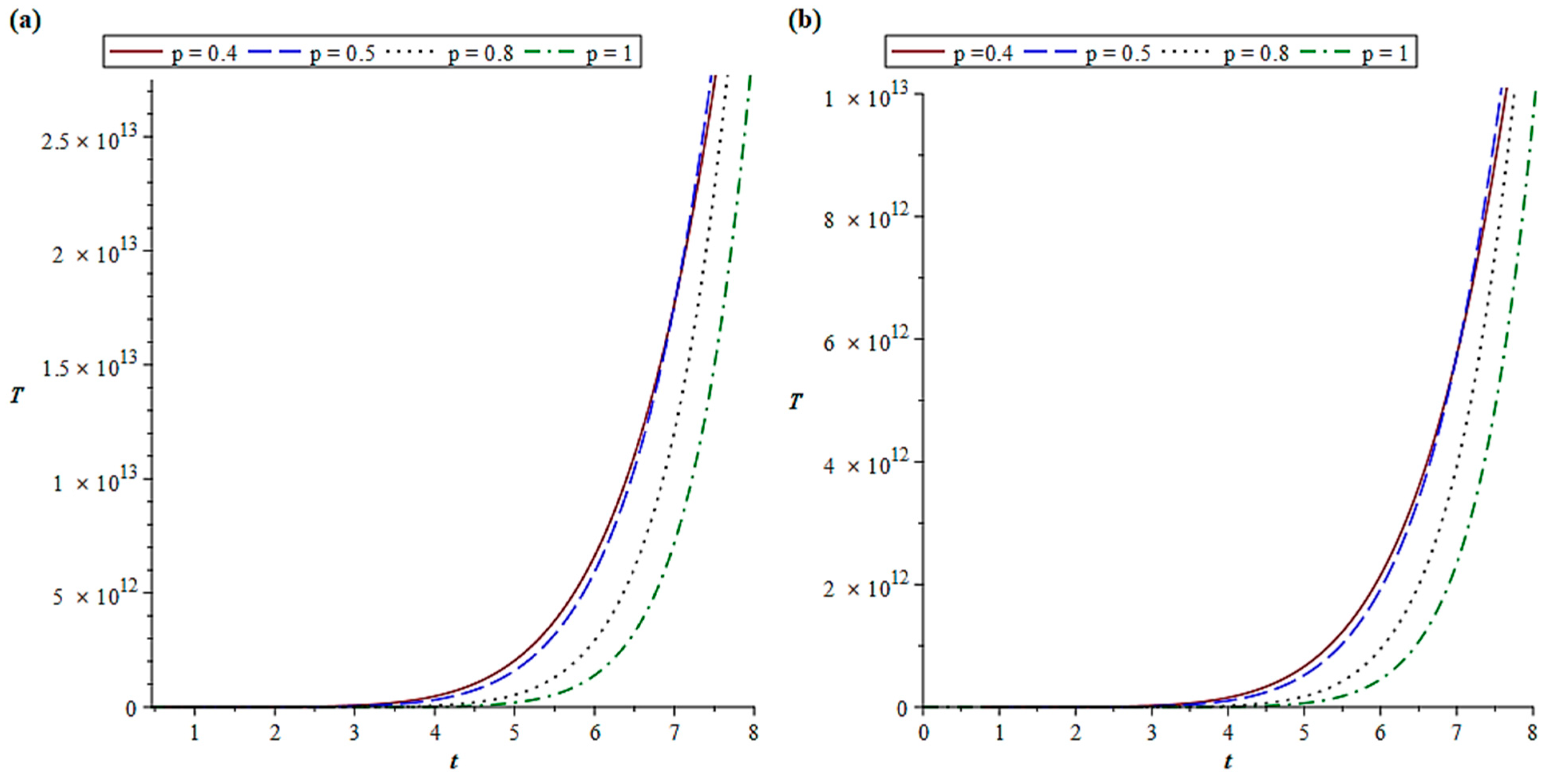 Fractalfract 09 00373 g005