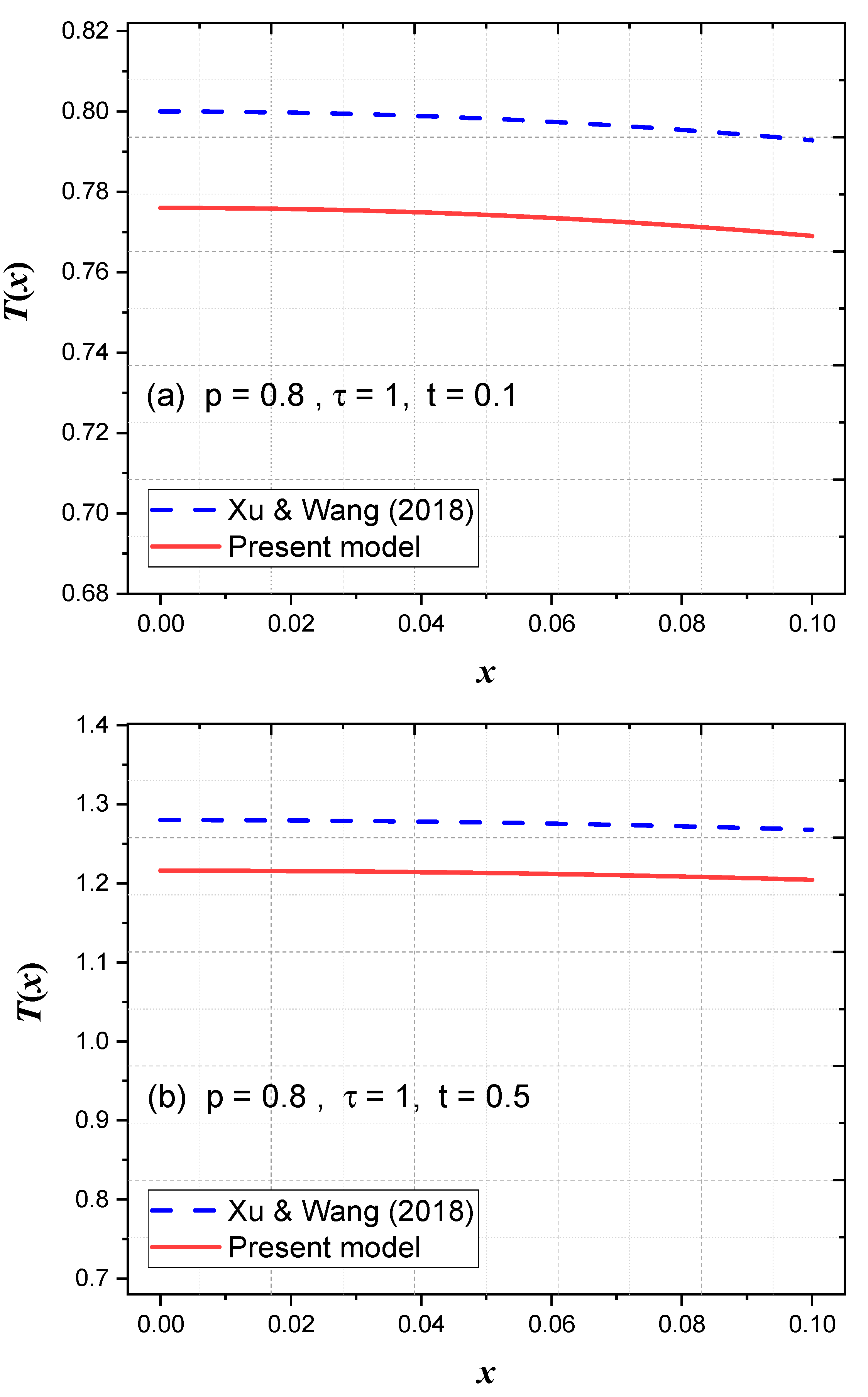 Fractalfract 09 00373 g006