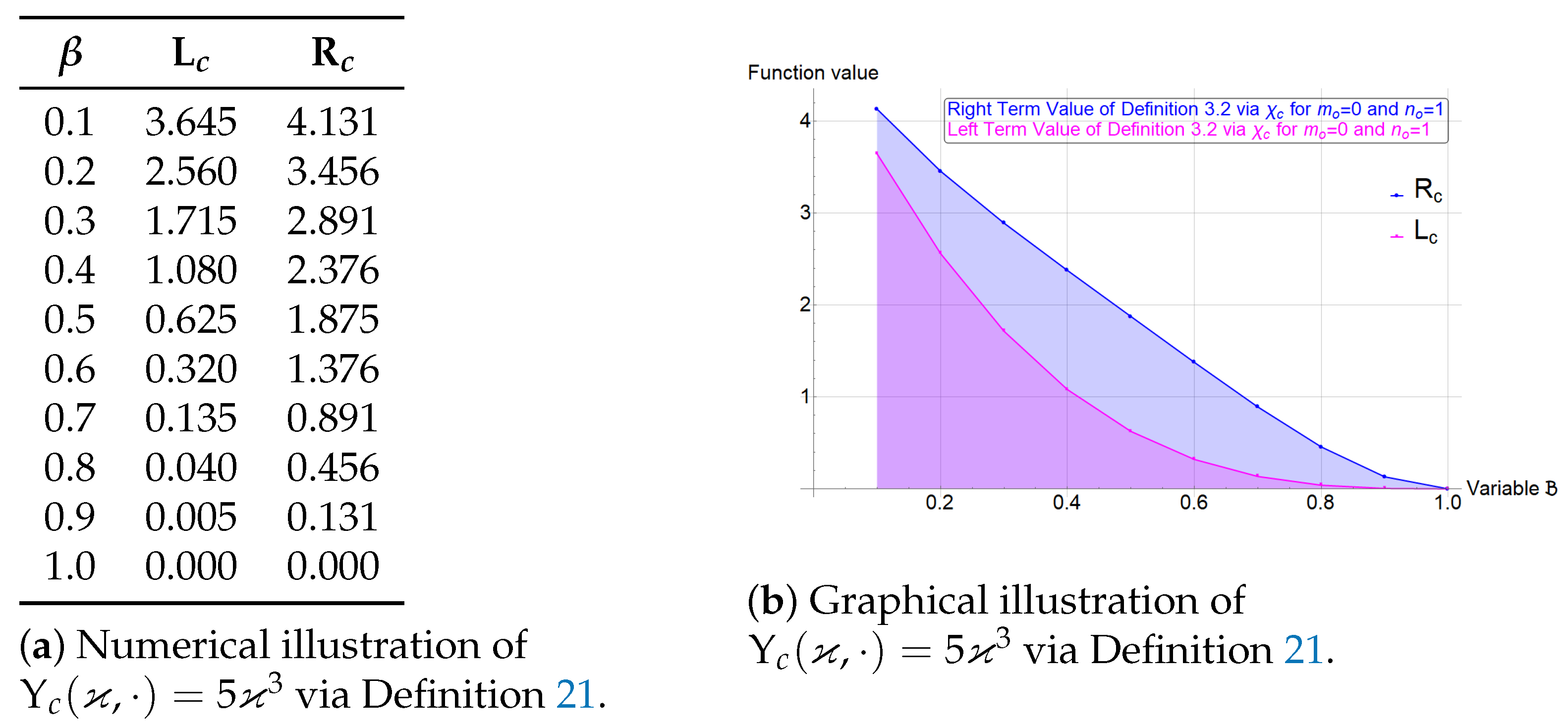 Fractalfract 09 00375 g002