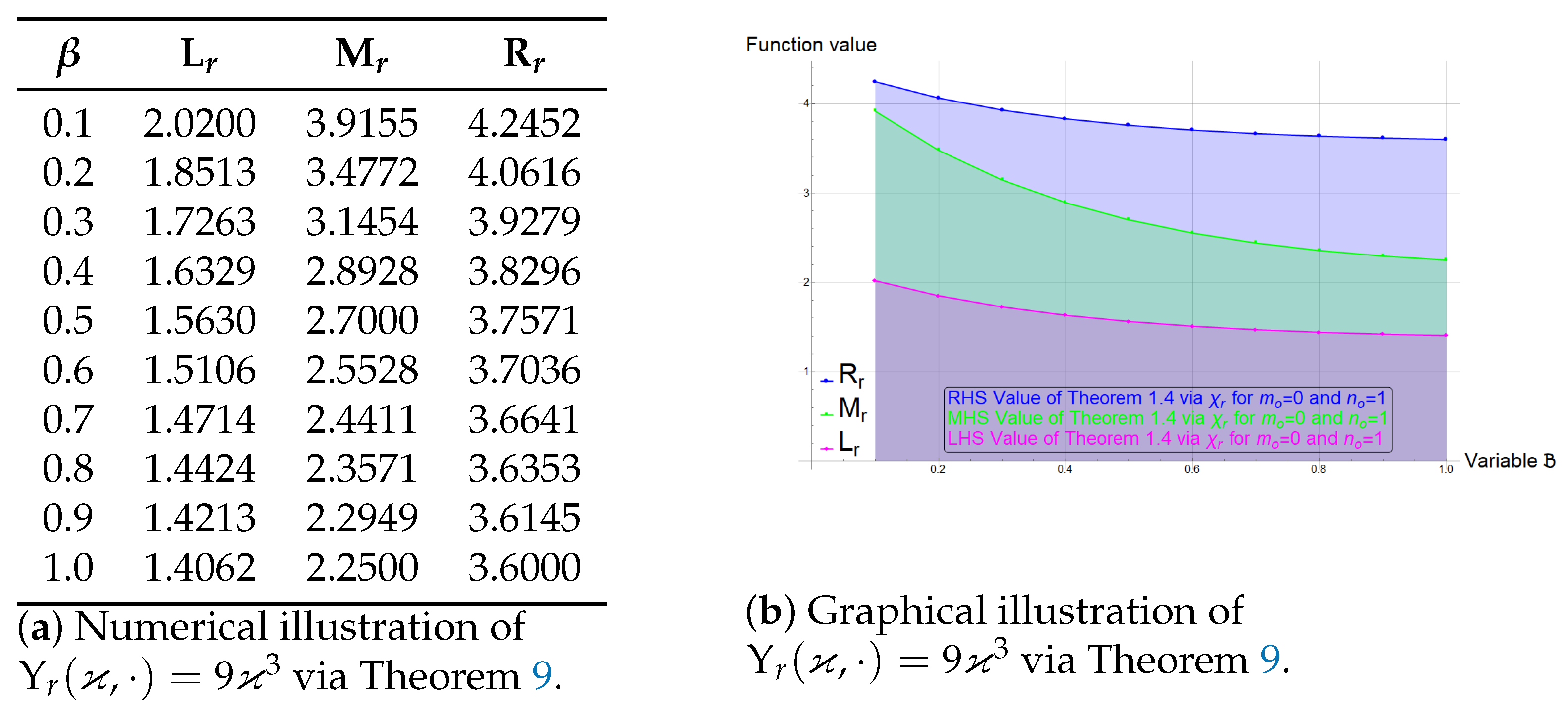 Fractalfract 09 00375 g005